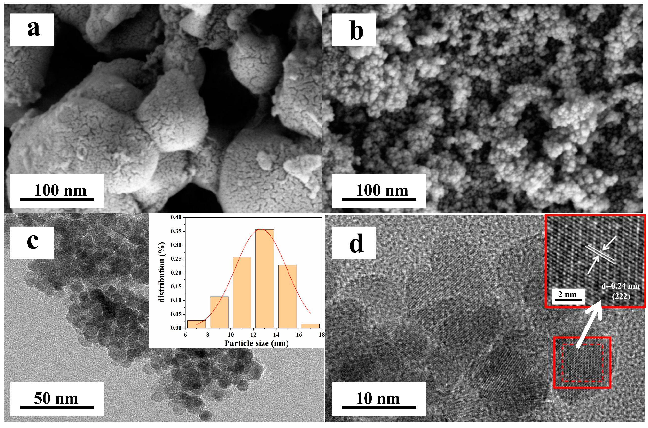 Toxics 10 00534 g010 550