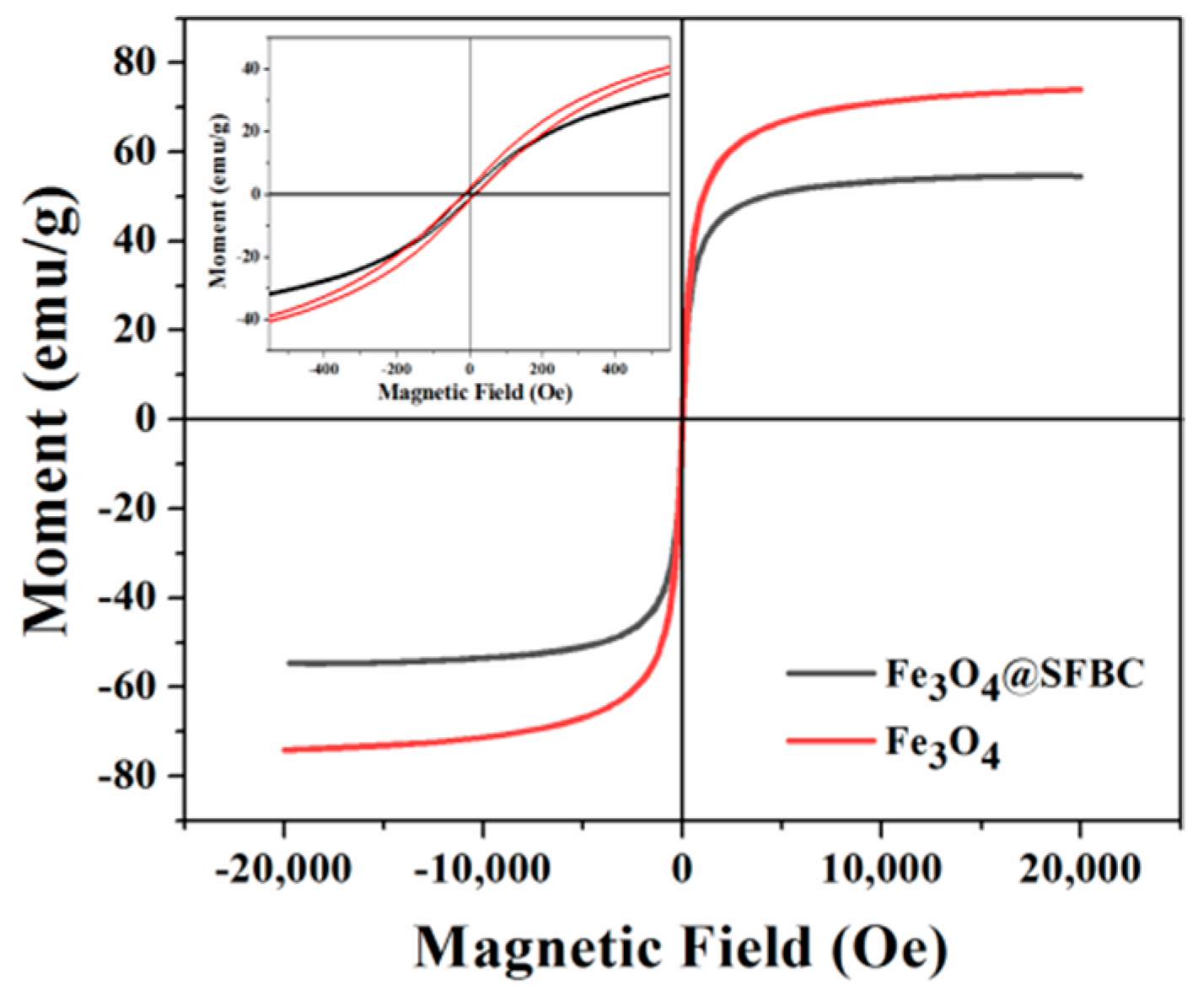 Toxics 10 00534 g011 550