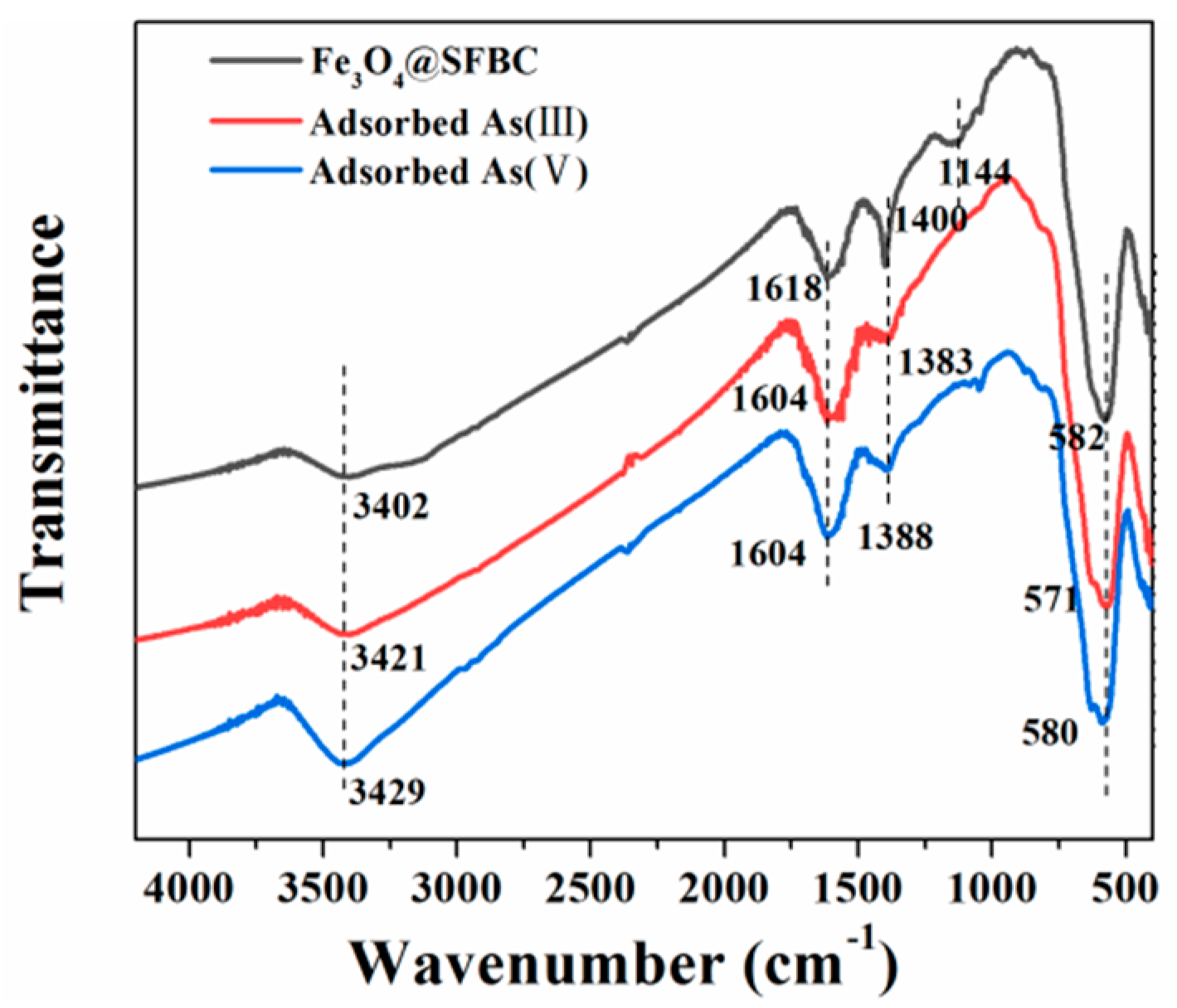 Toxics 10 00534 g013 550