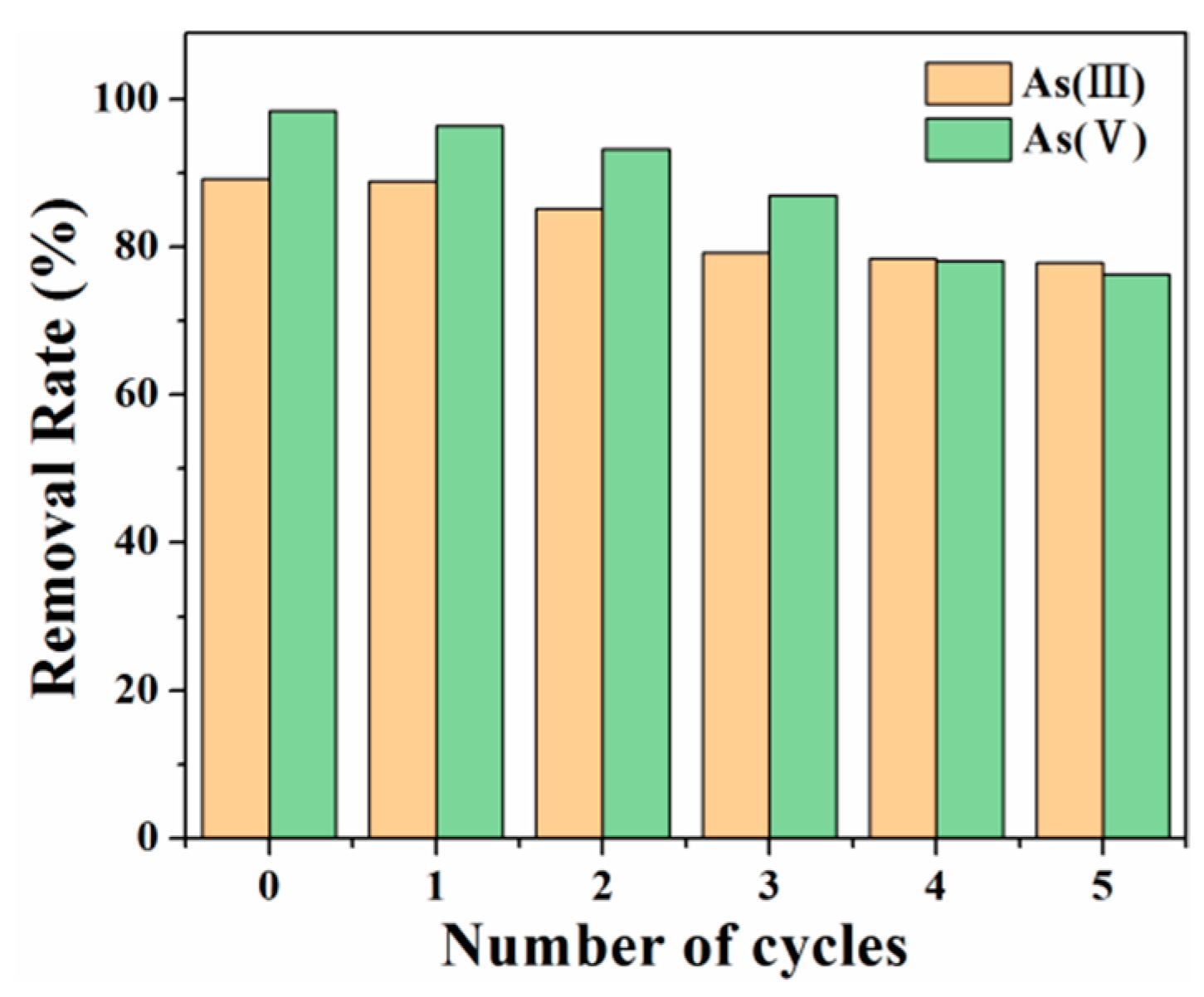 Toxics 10 00534 g014 550