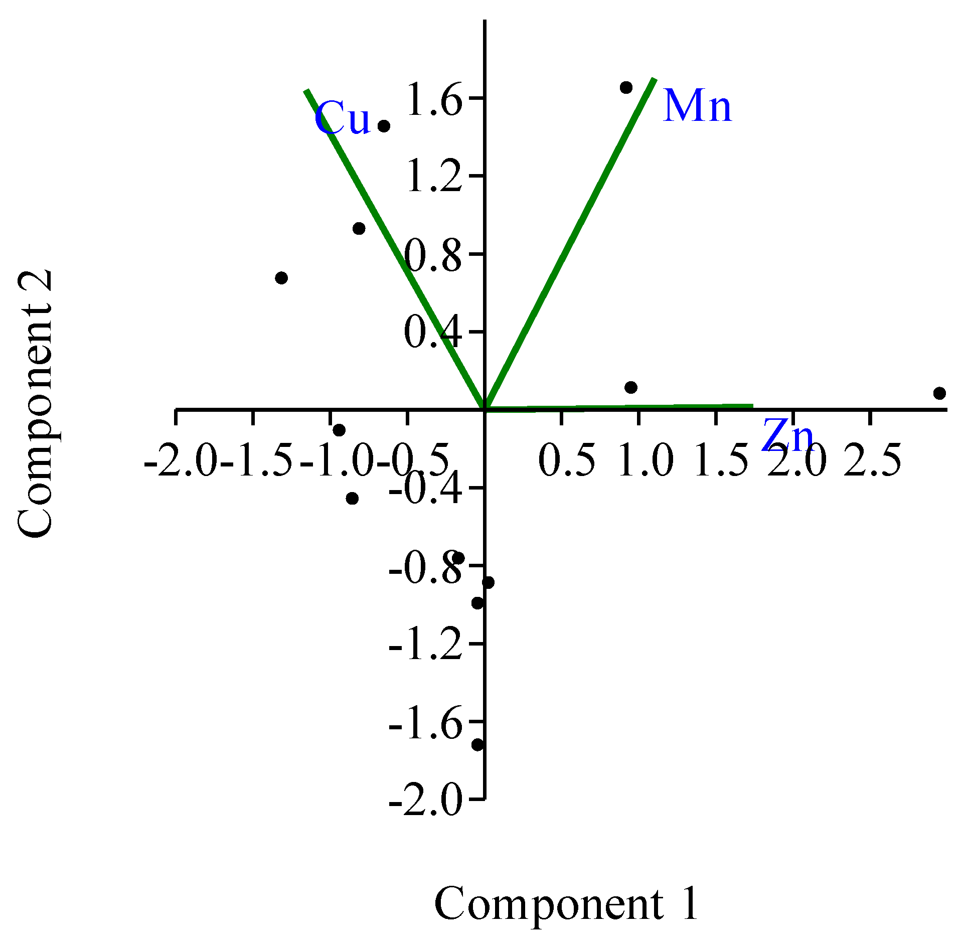 Toxics 10 00536 g003