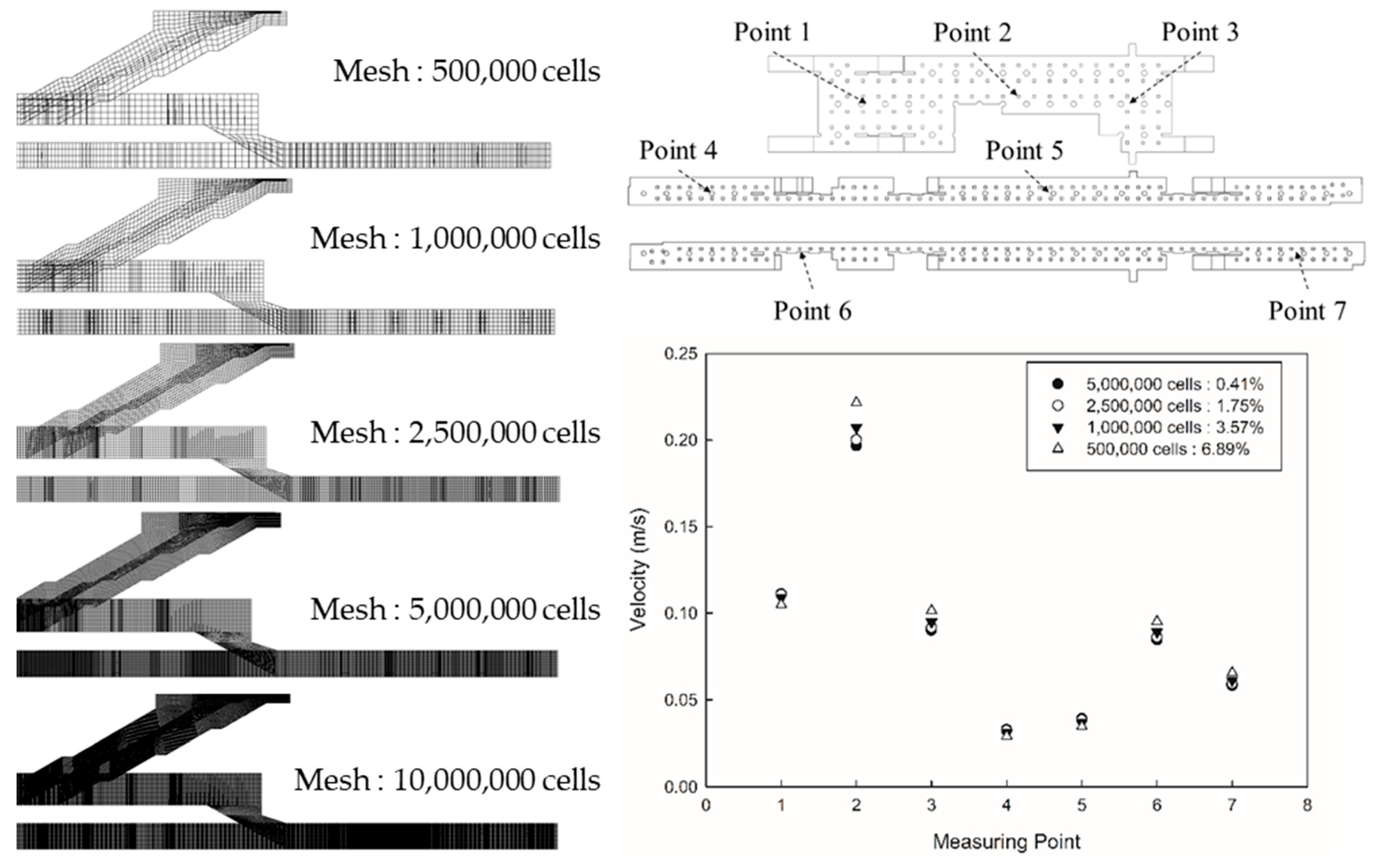 Toxics 10 00537 g003 550