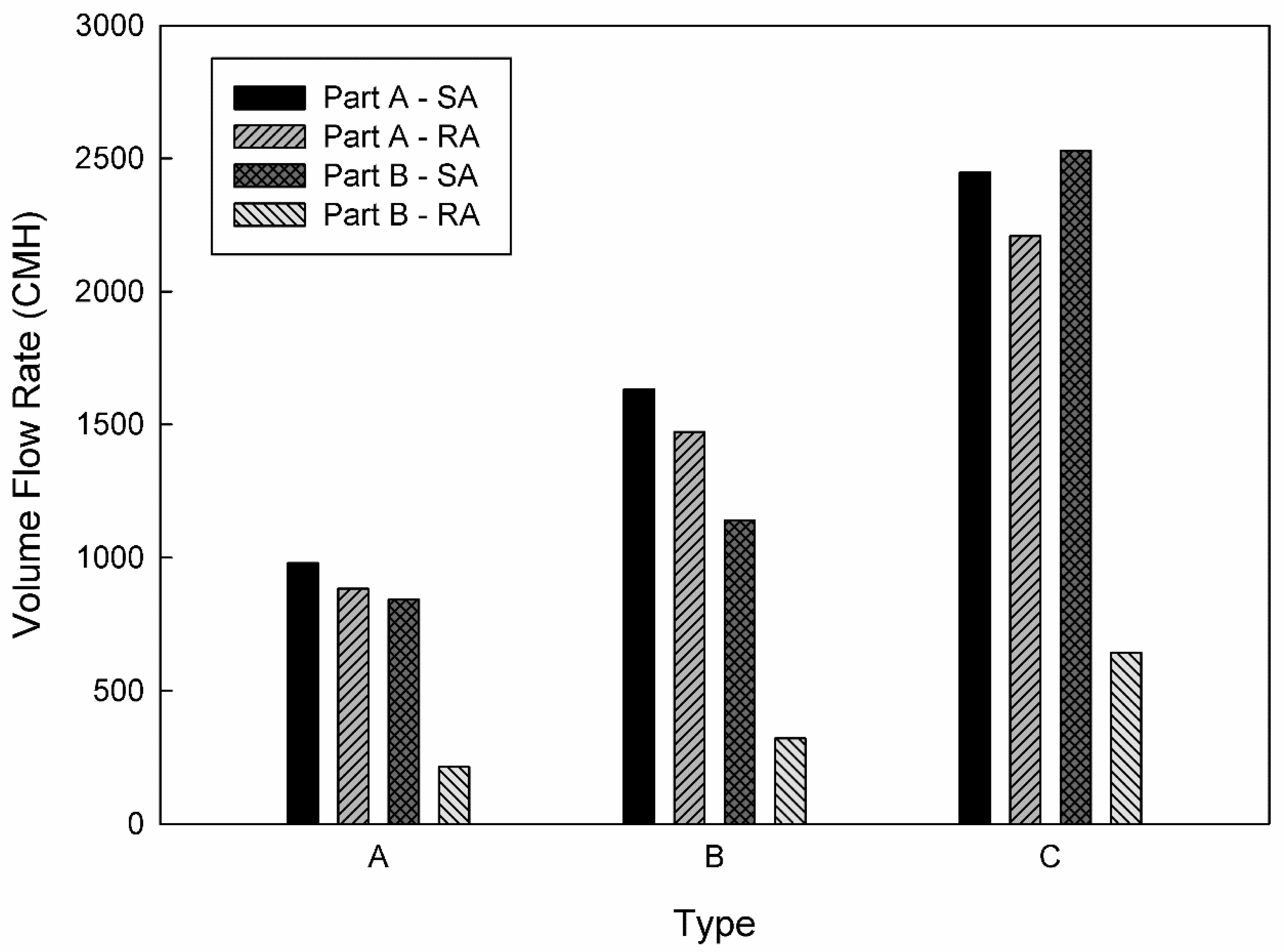 Toxics 10 00537 g005 550