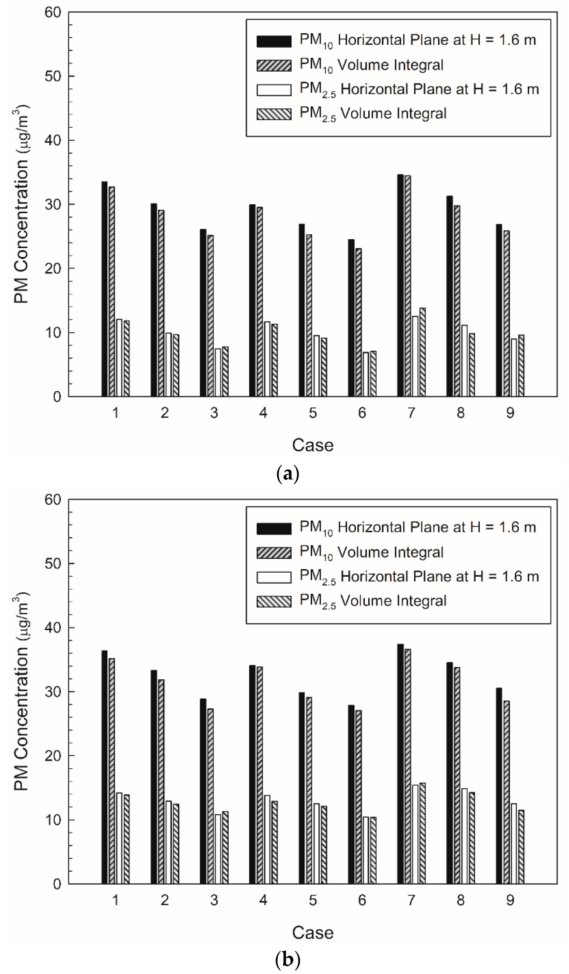 Toxics 10 00537 g009 550