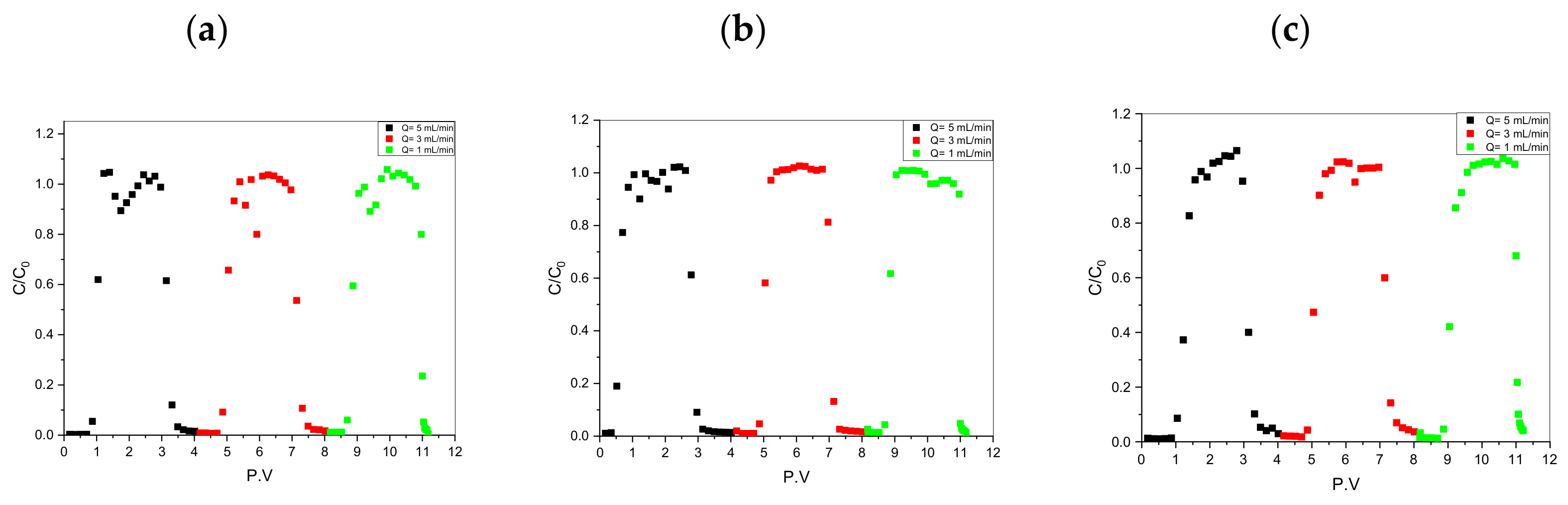 Toxics 10 00540 g003 550