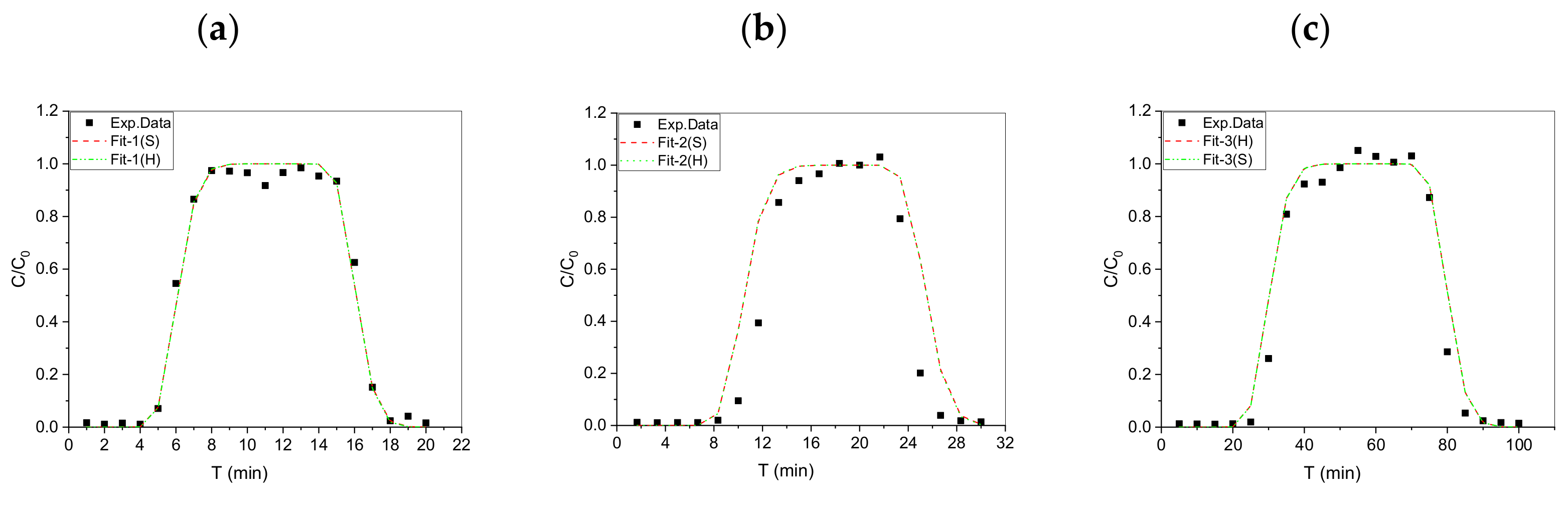 Toxics 10 00540 g004 550