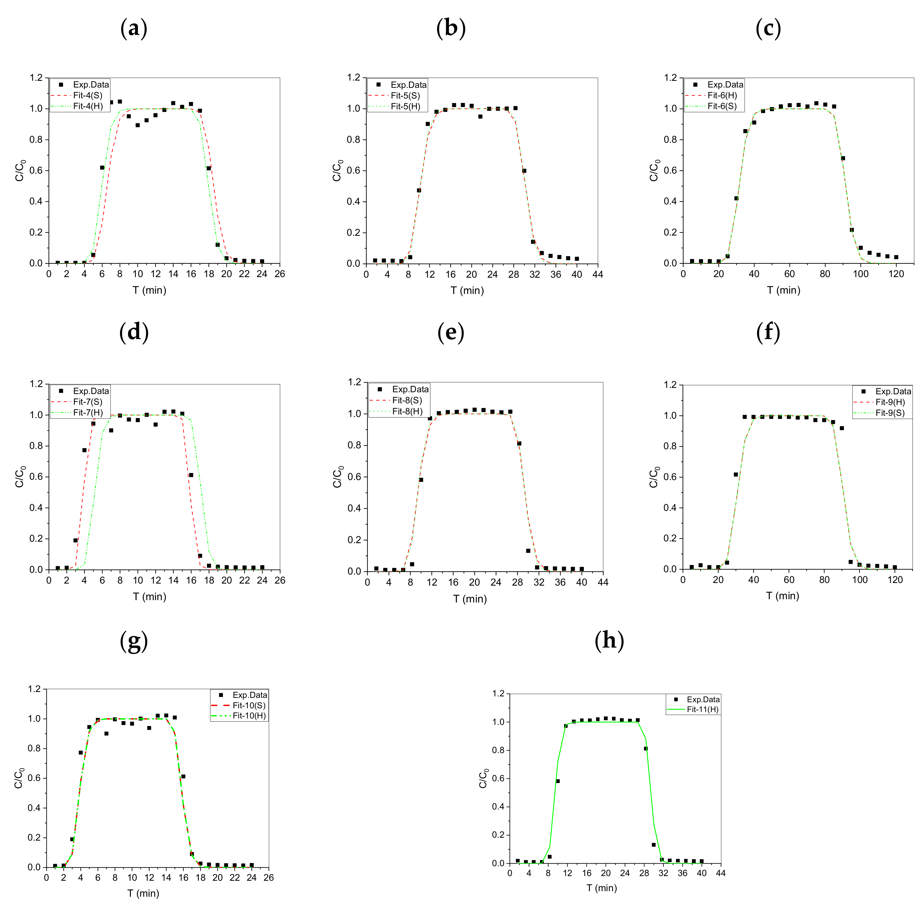 Toxics 10 00540 g005 550