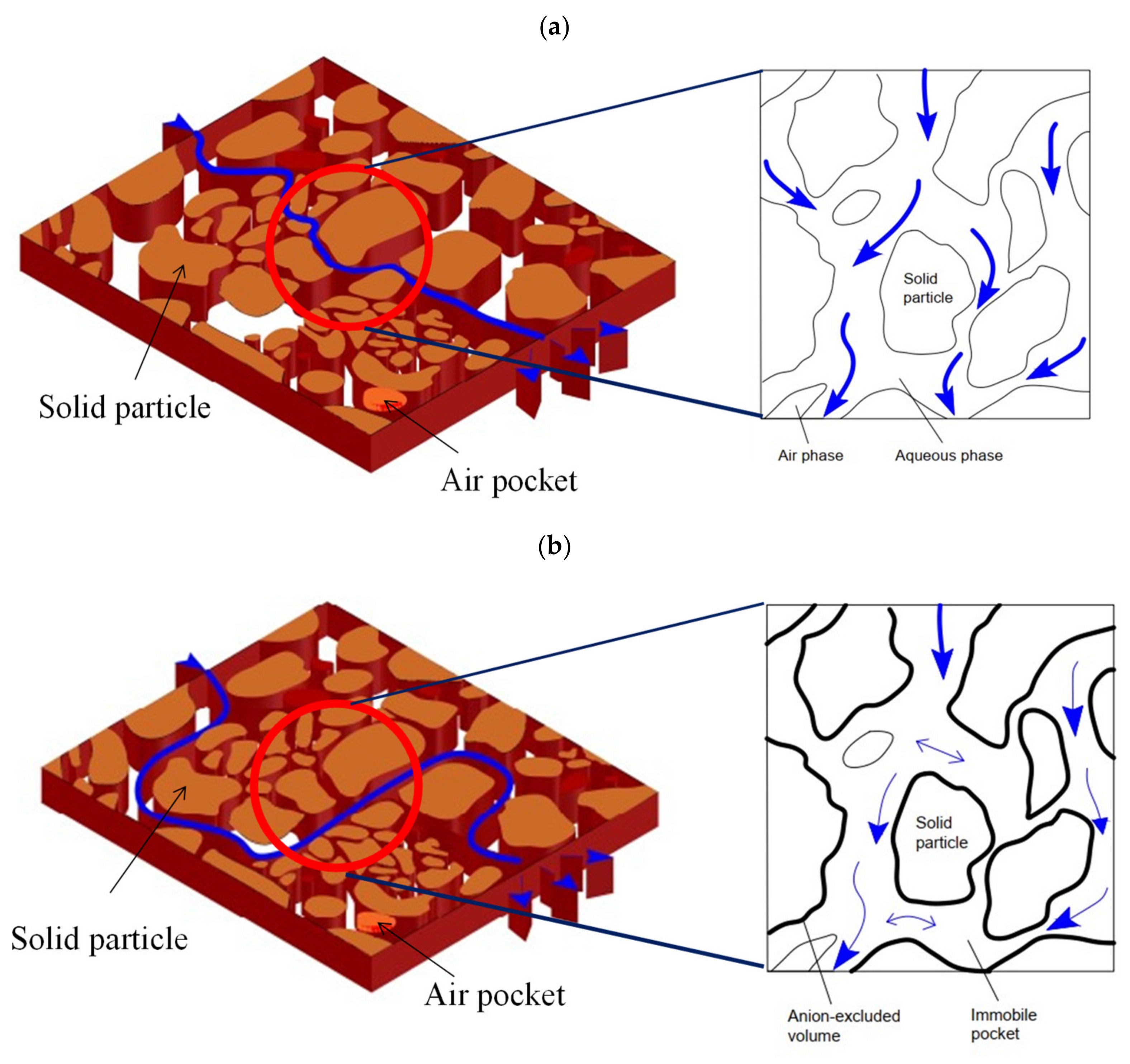 Toxics 10 00540 g006 550