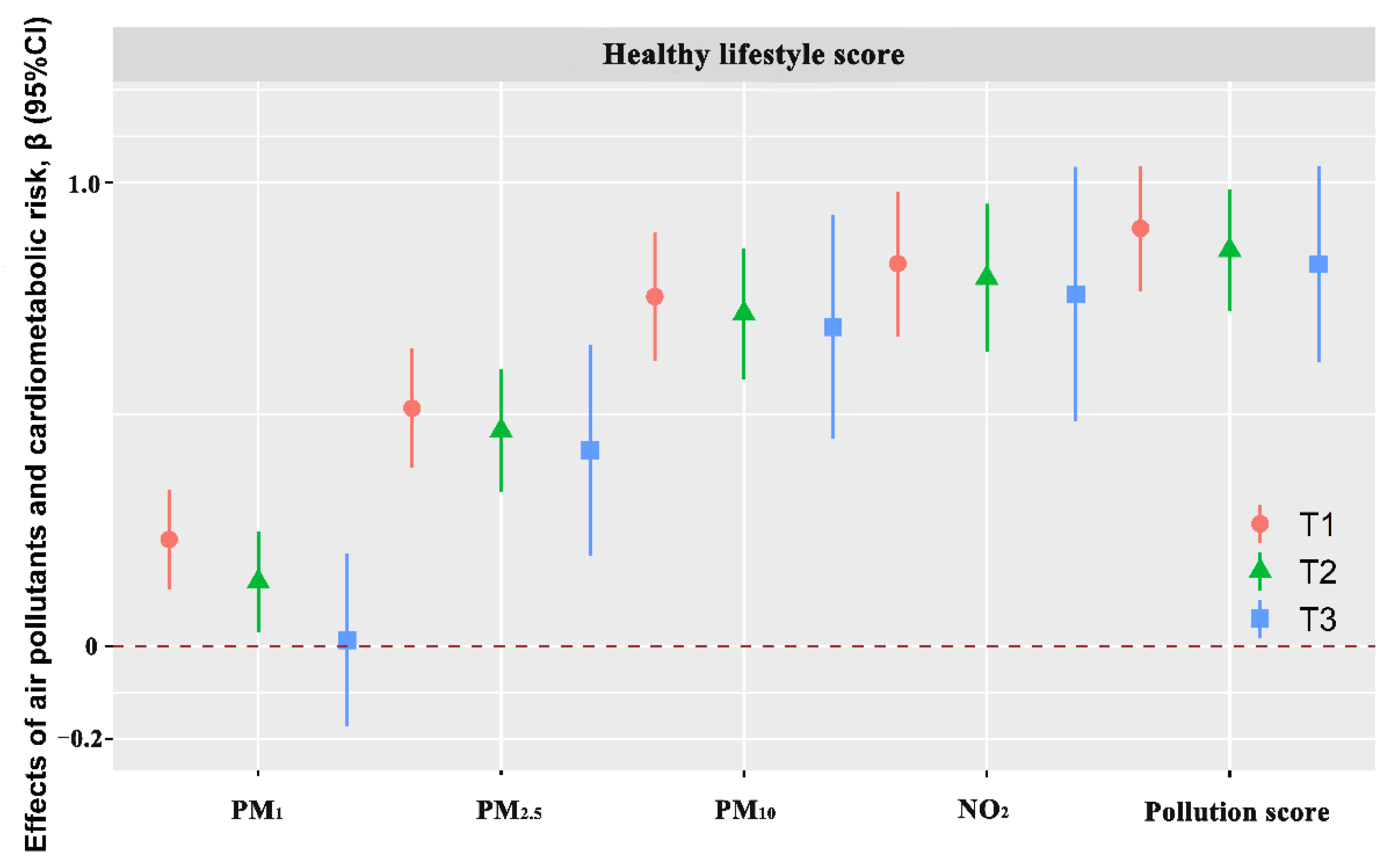Toxics 10 00541 g001