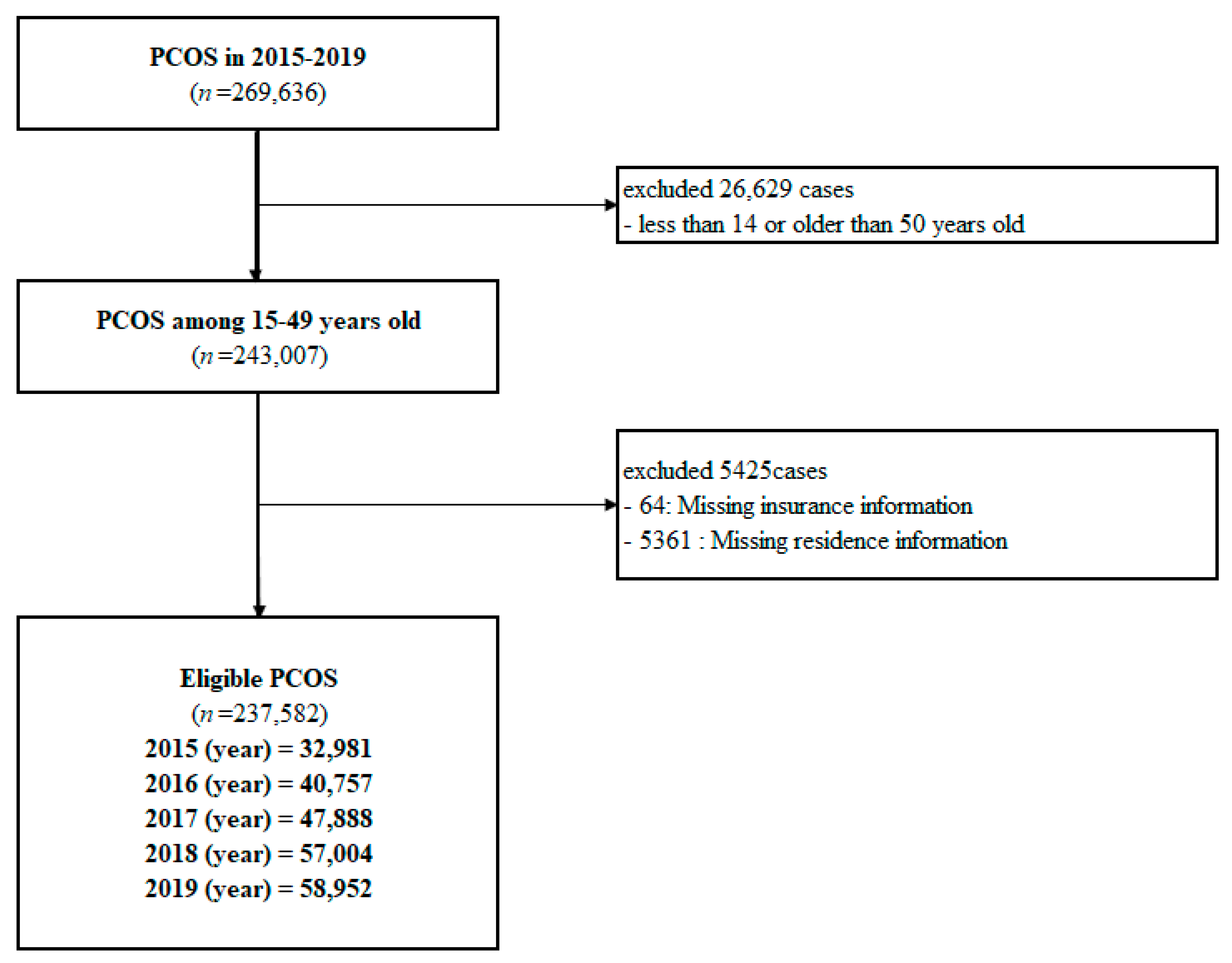 Toxics 10 00542 g002 Toxics 10 00542 g002