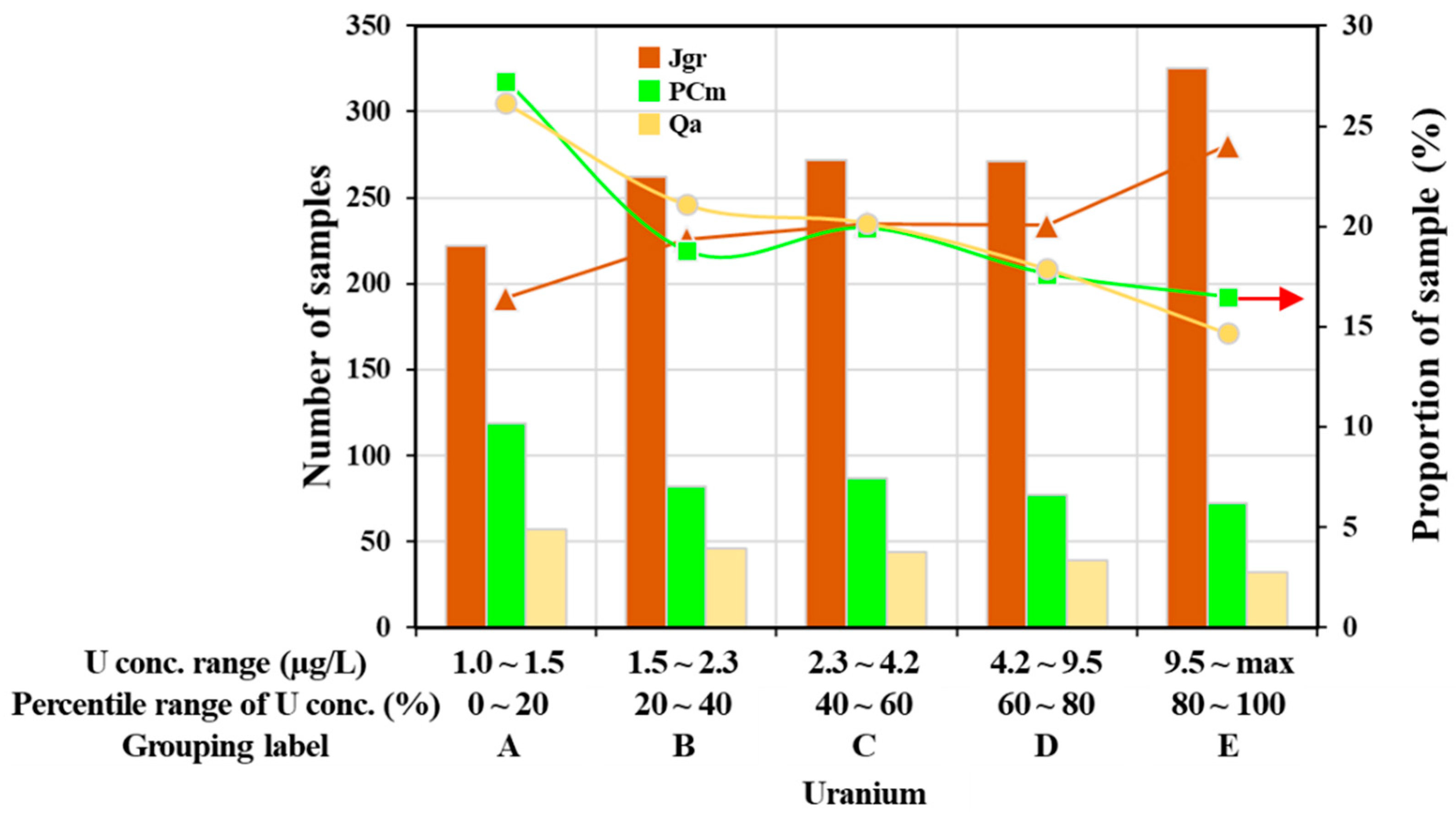 Toxics 10 00543 g003