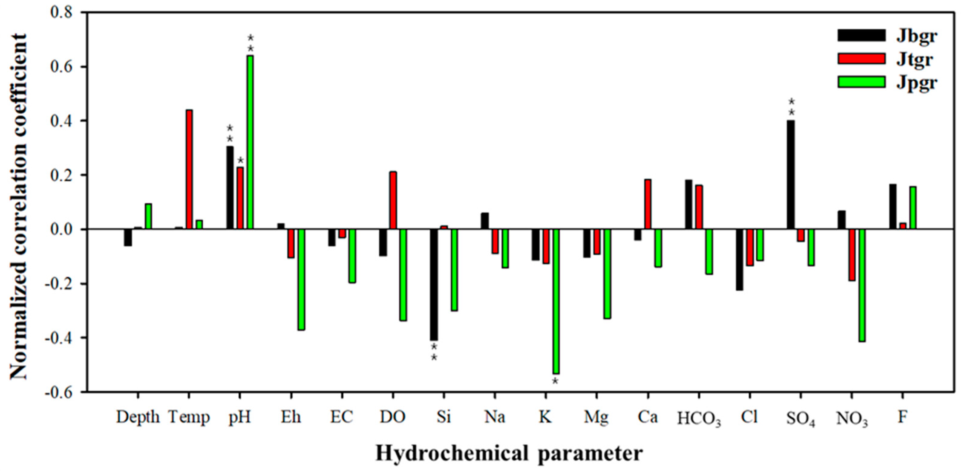 Toxics 10 00543 g005