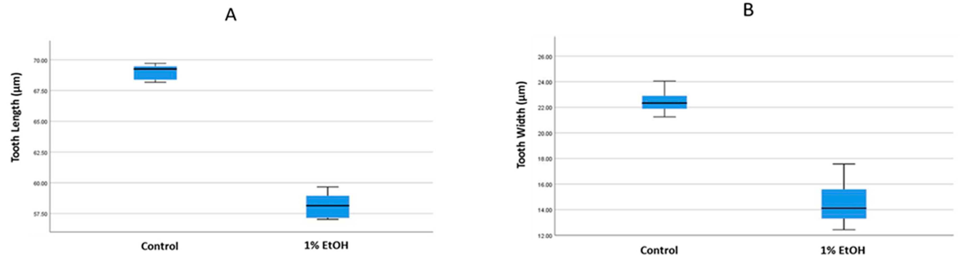 Toxics 10 00544 g002 Toxics 10 00544 g002