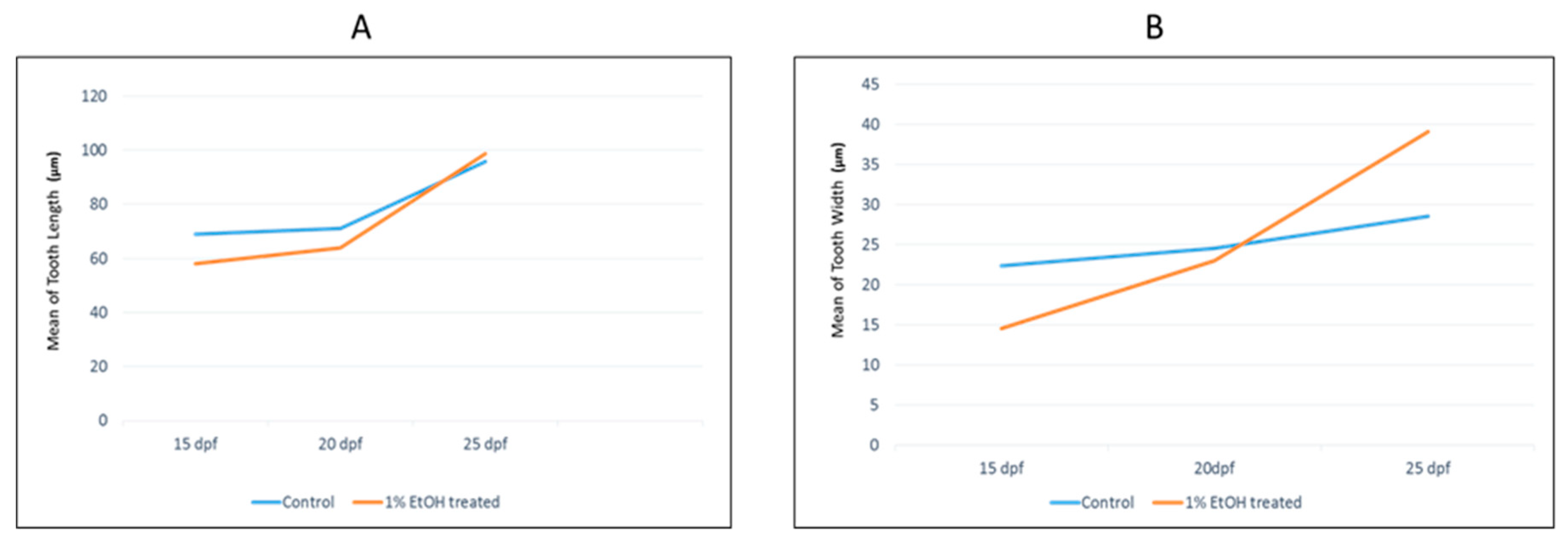 Toxics 10 00544 g003 Toxics 10 00544 g003