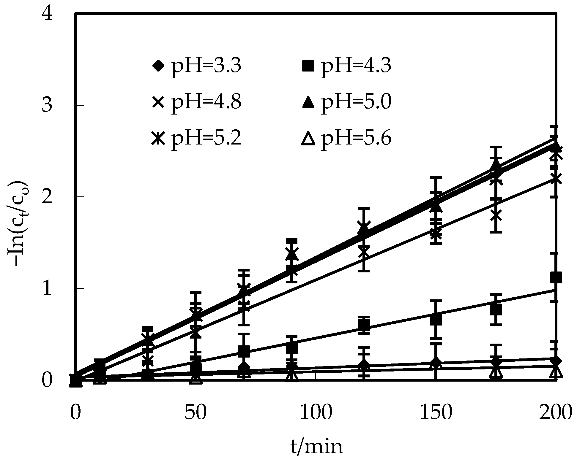Toxics 10 00546 g003