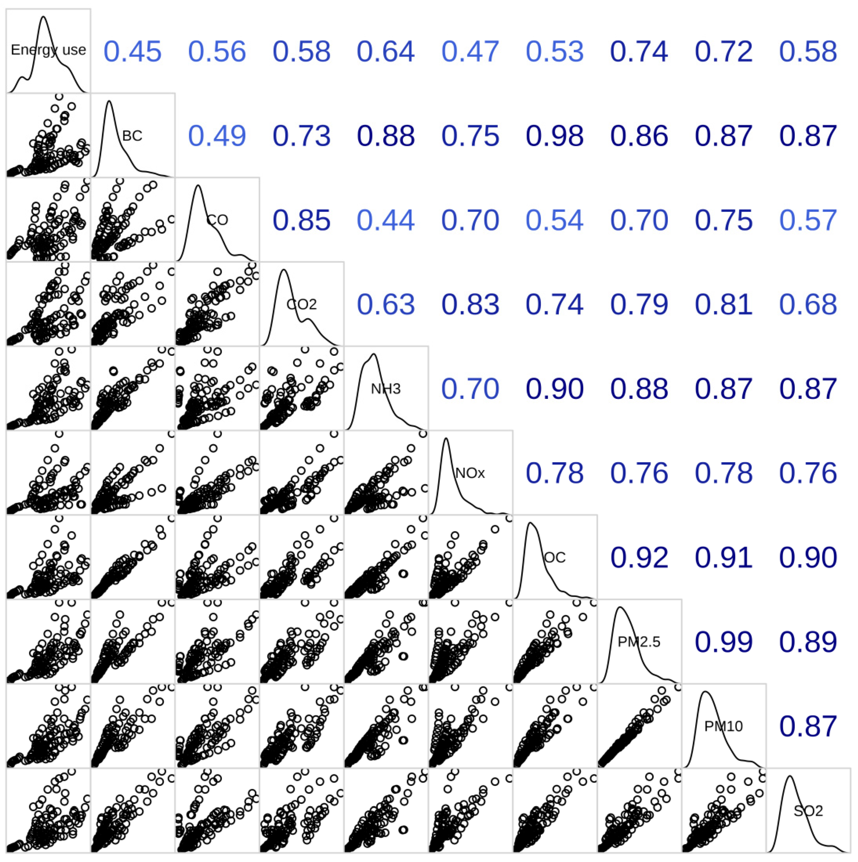 Toxics 10 00547 g002 Toxics 10 00547 g002