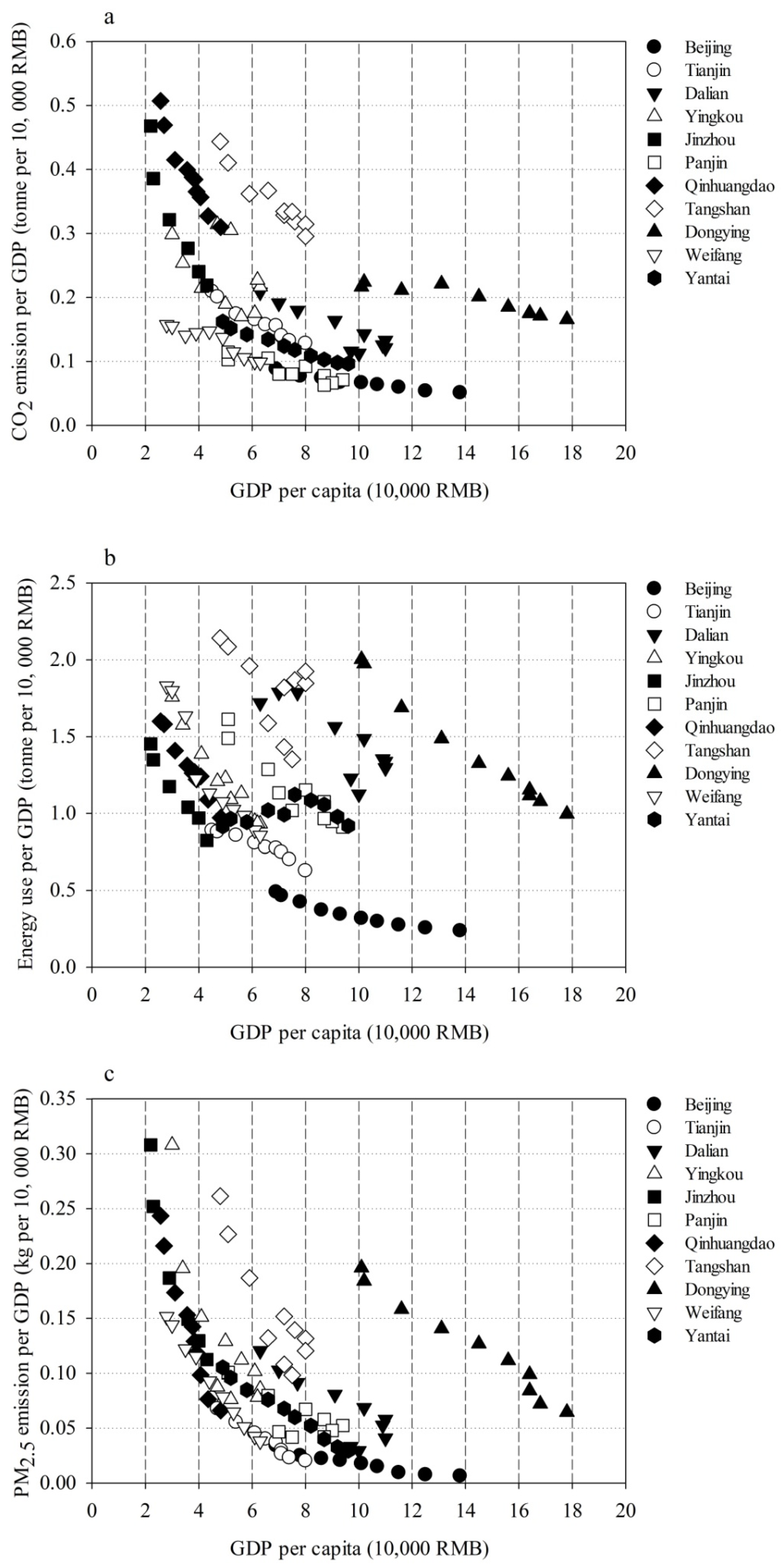 Toxics 10 00547 g003 Toxics 10 00547 g003