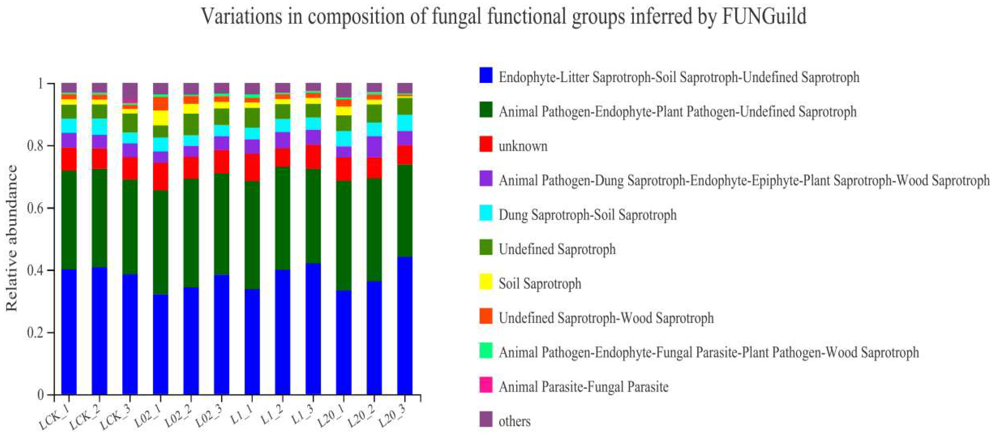 Toxics 10 00548 g006 550