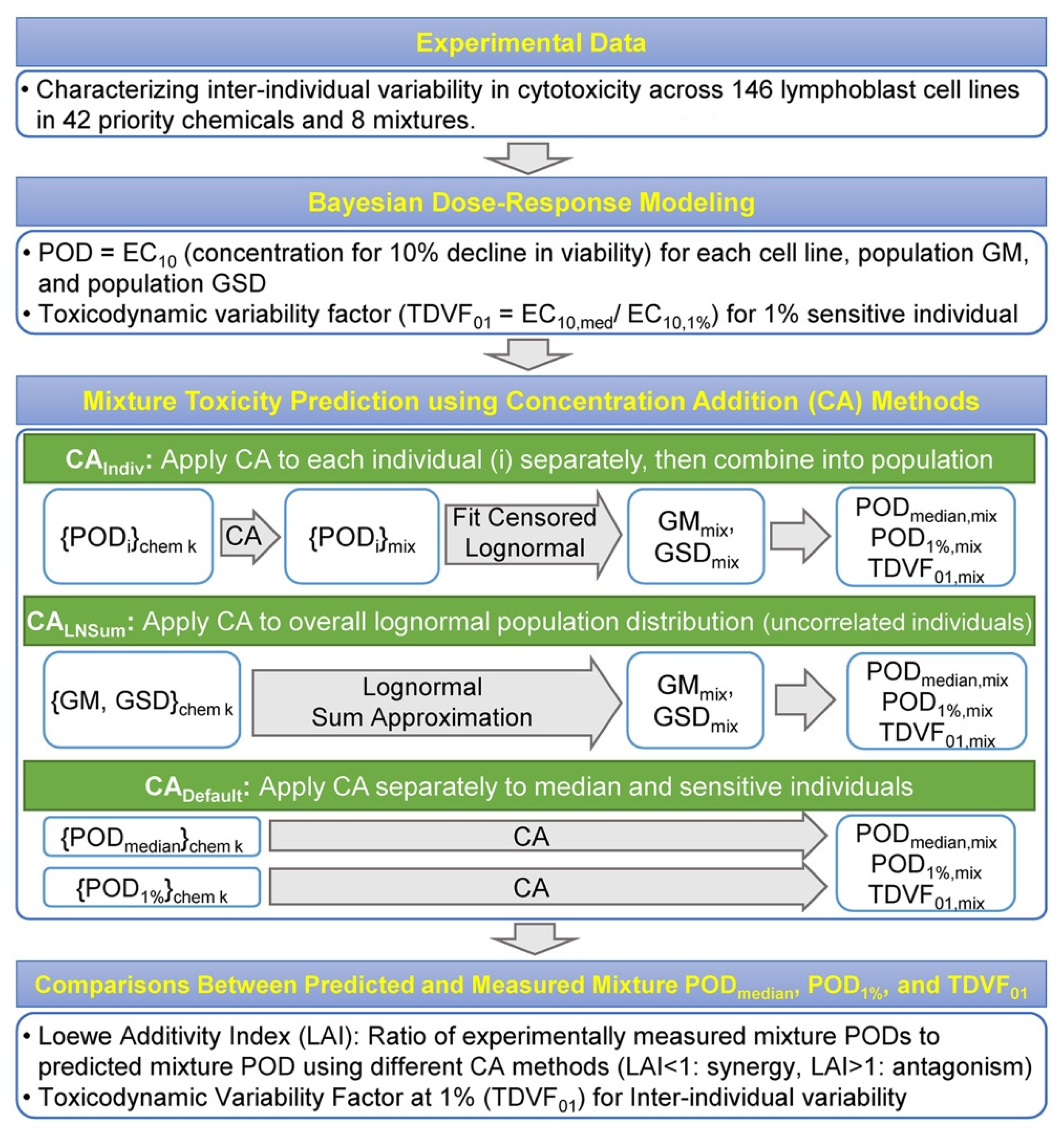 Toxics 10 00549 g001