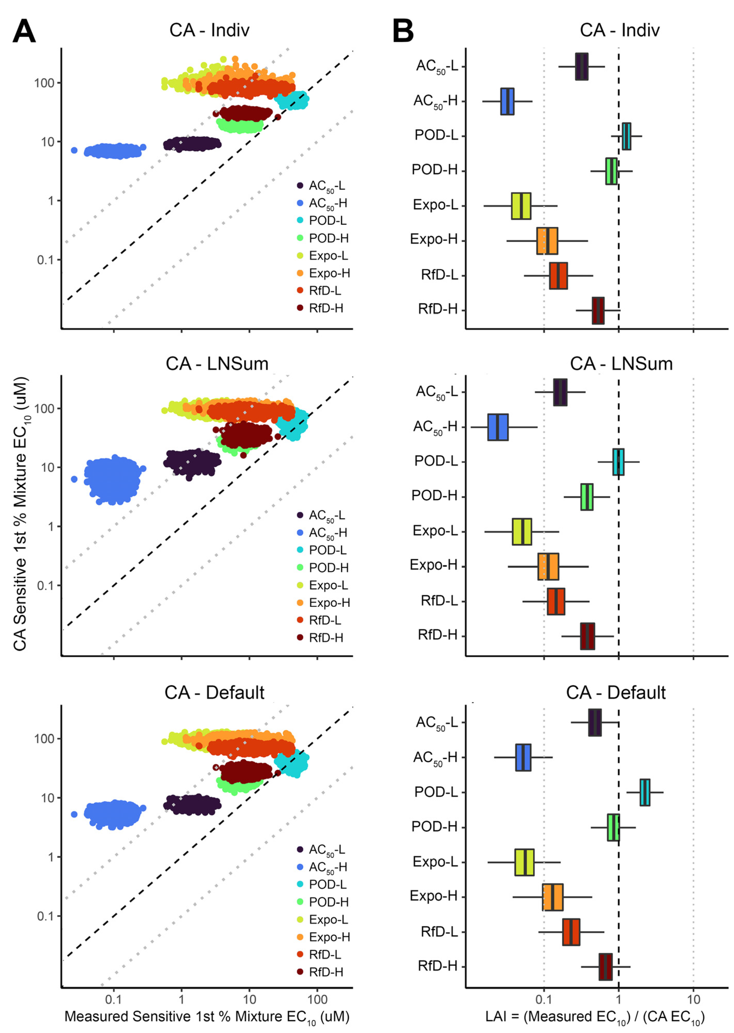 Toxics 10 00549 g004