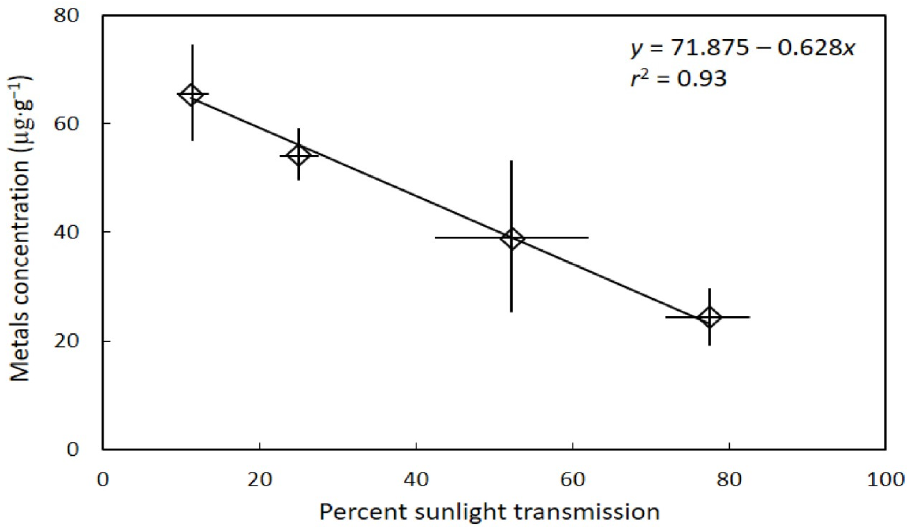 Toxics 10 00550 g001