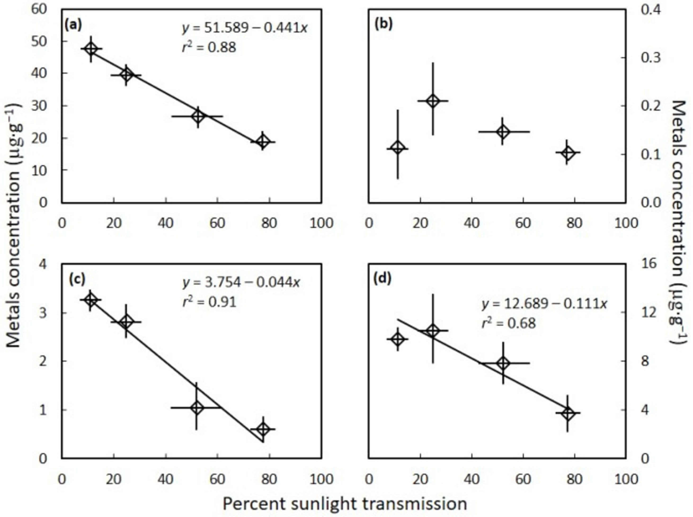 Toxics 10 00550 g002