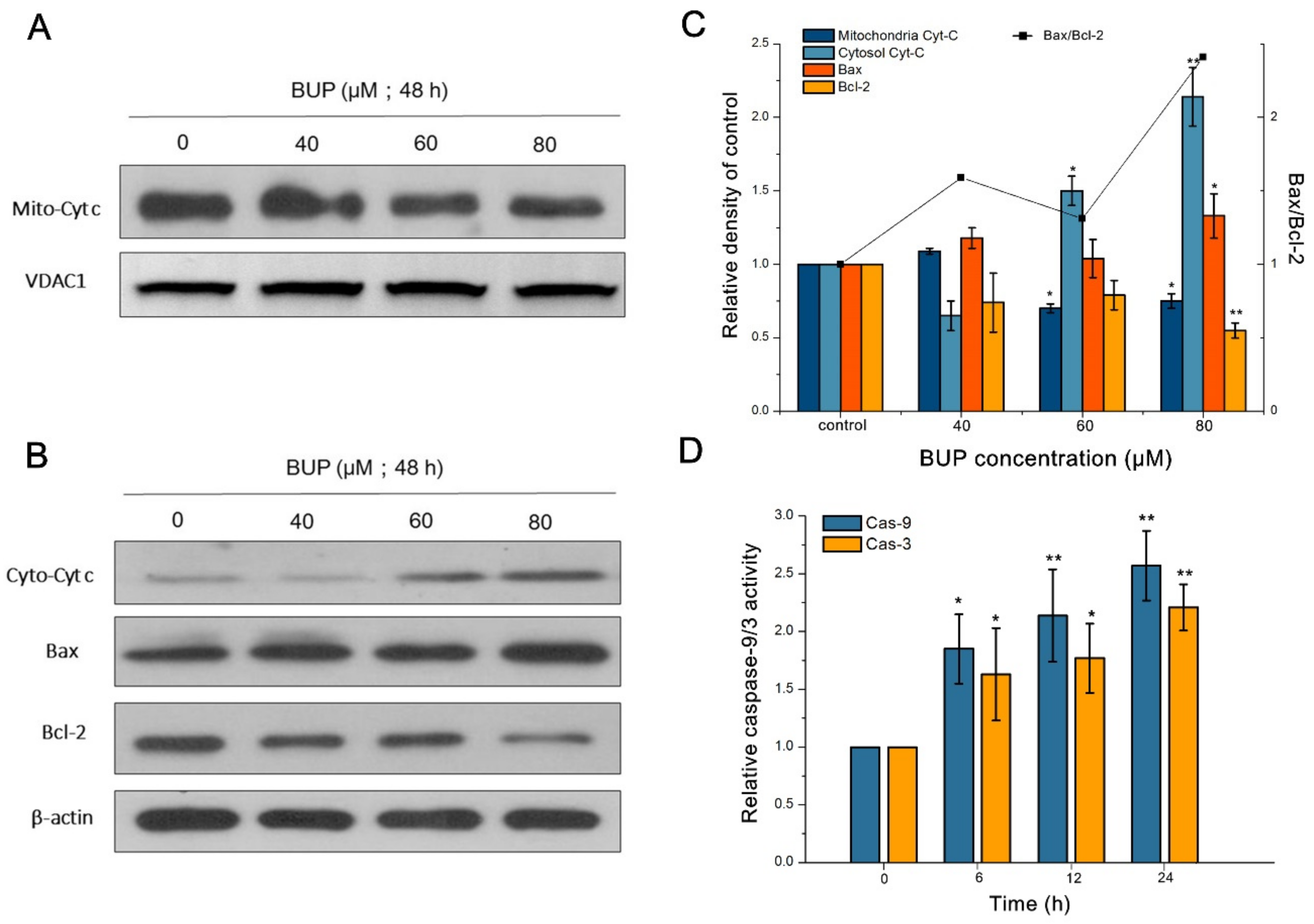 Toxics 10 00551 g003