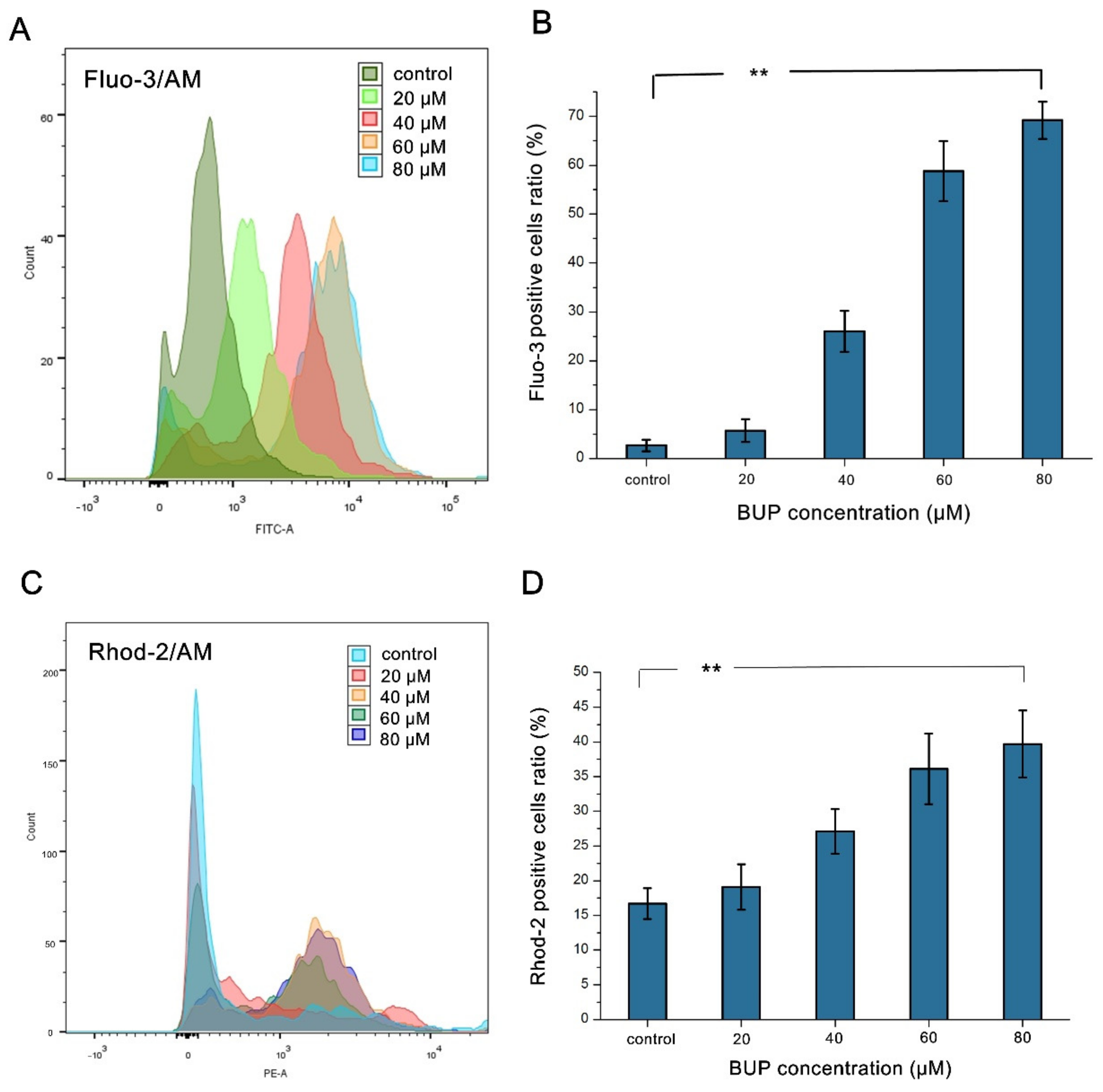 Toxics 10 00551 g006