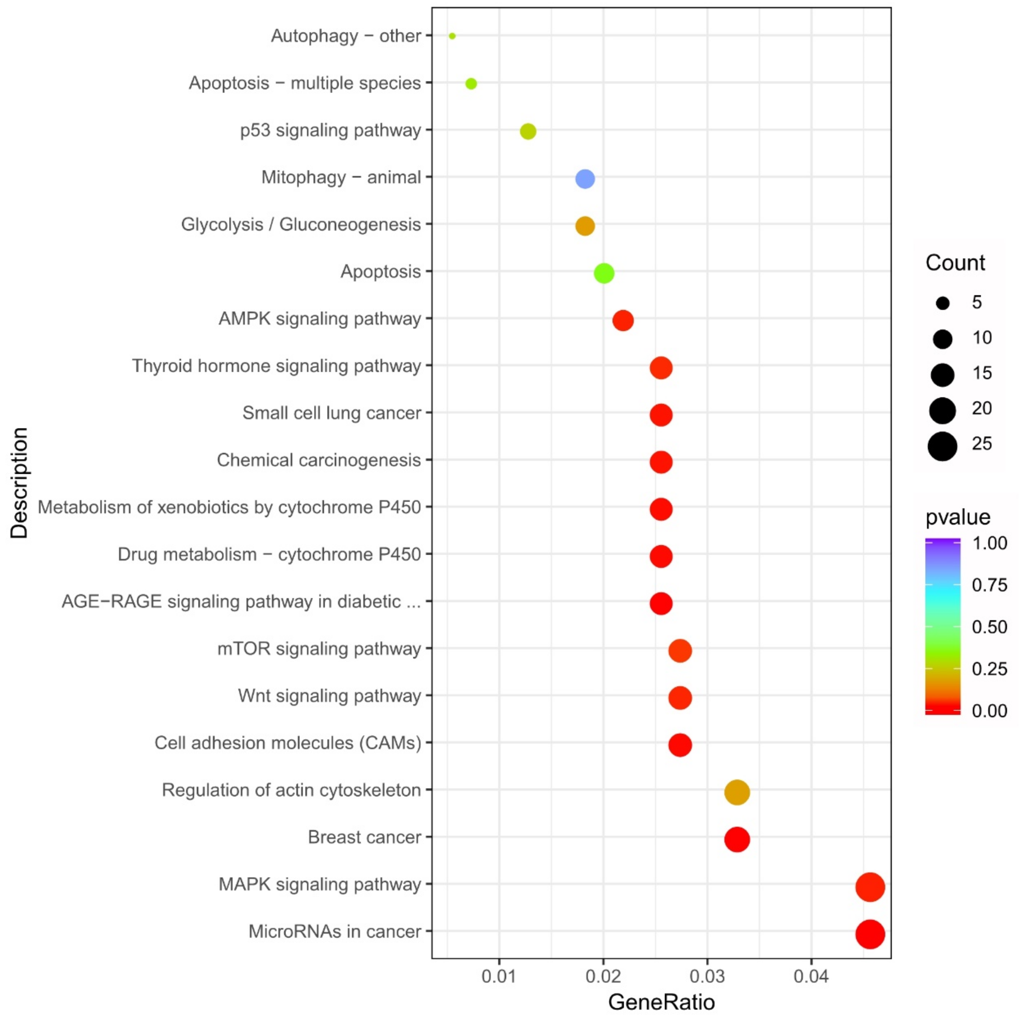 Toxics 10 00551 g011