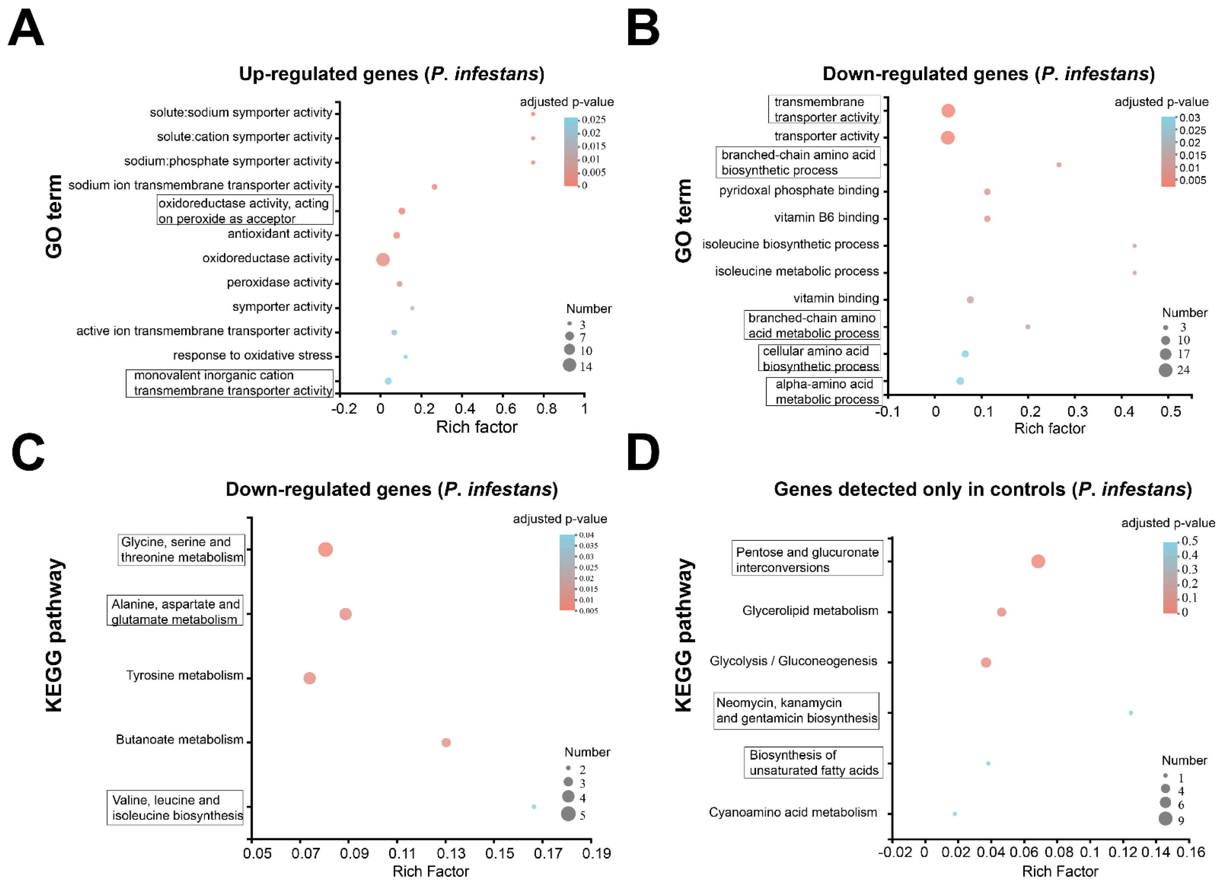 Toxics 10 00553 g004