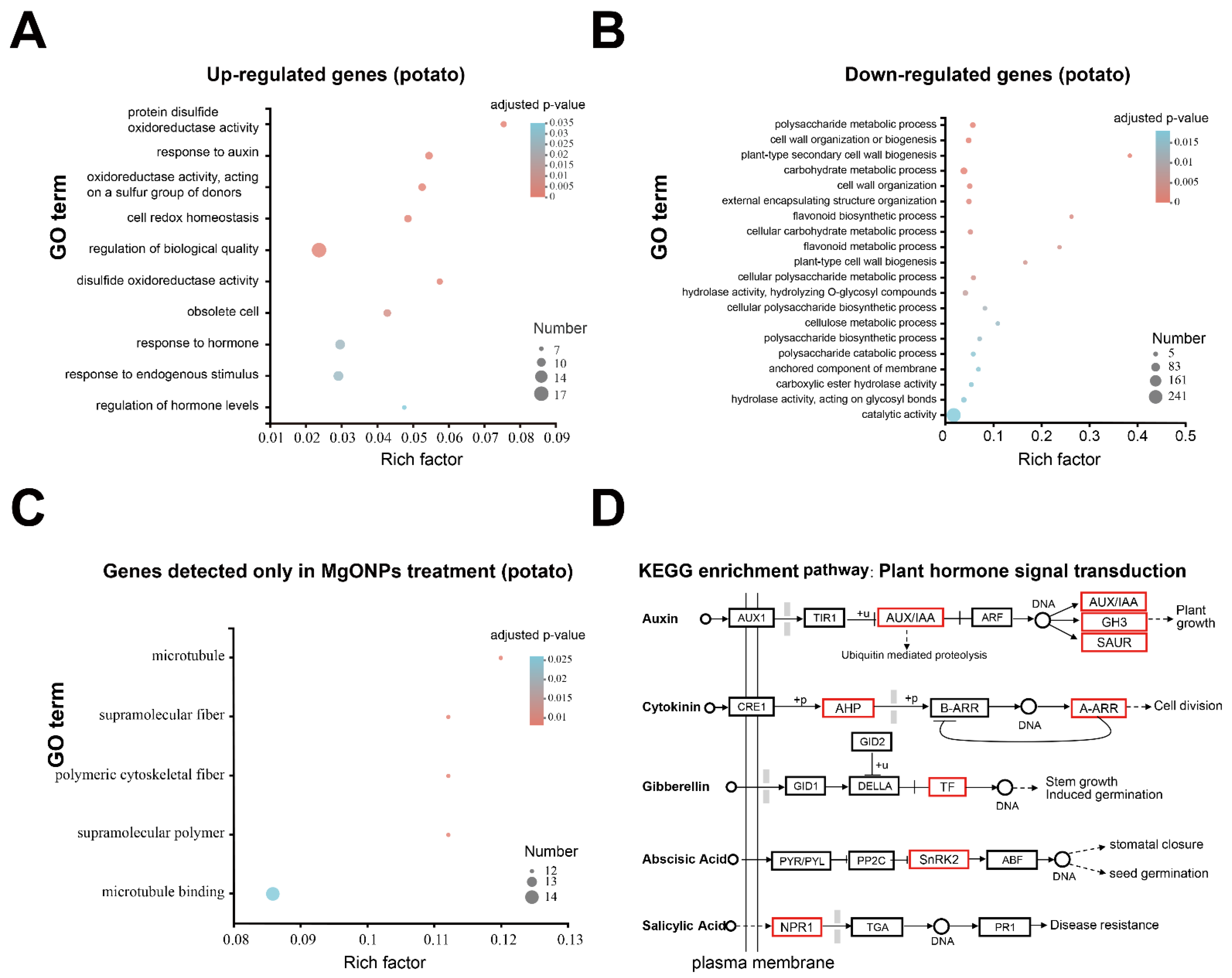 Toxics 10 00553 g006