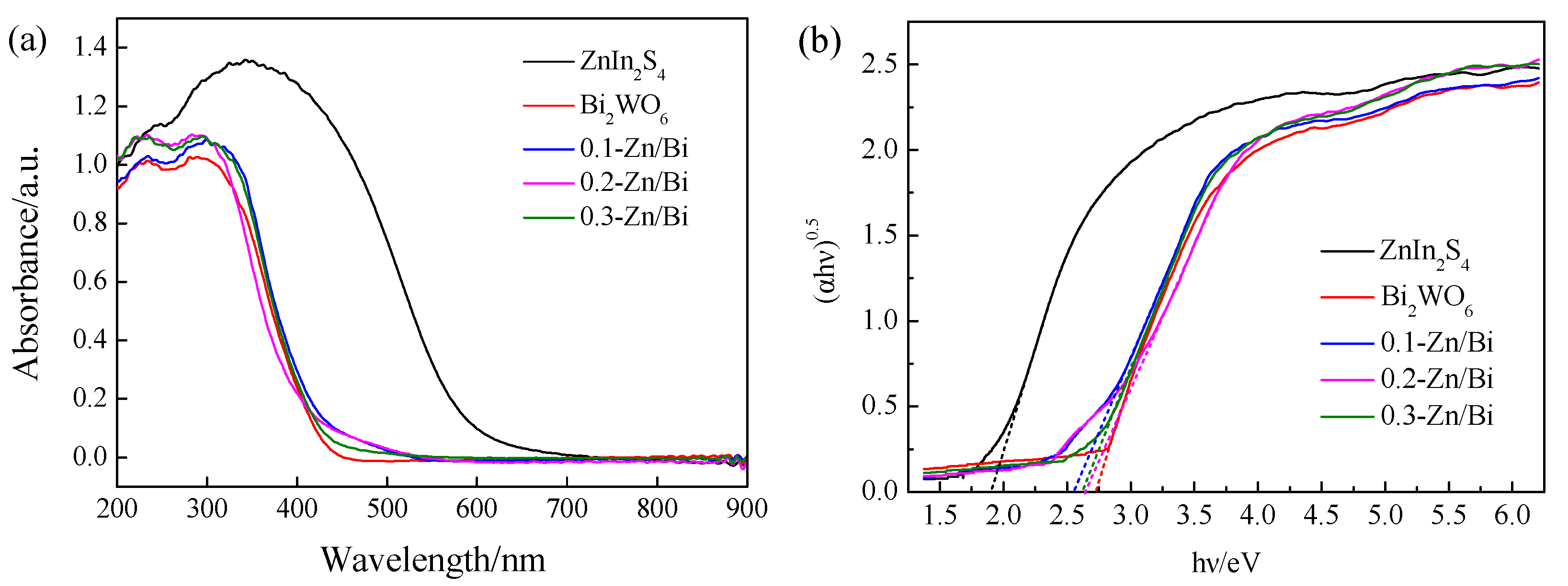 Toxics 10 00555 g003
