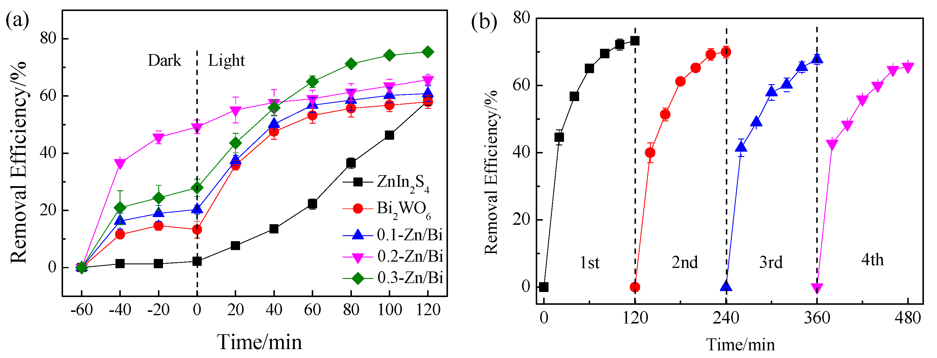 Toxics 10 00555 g005