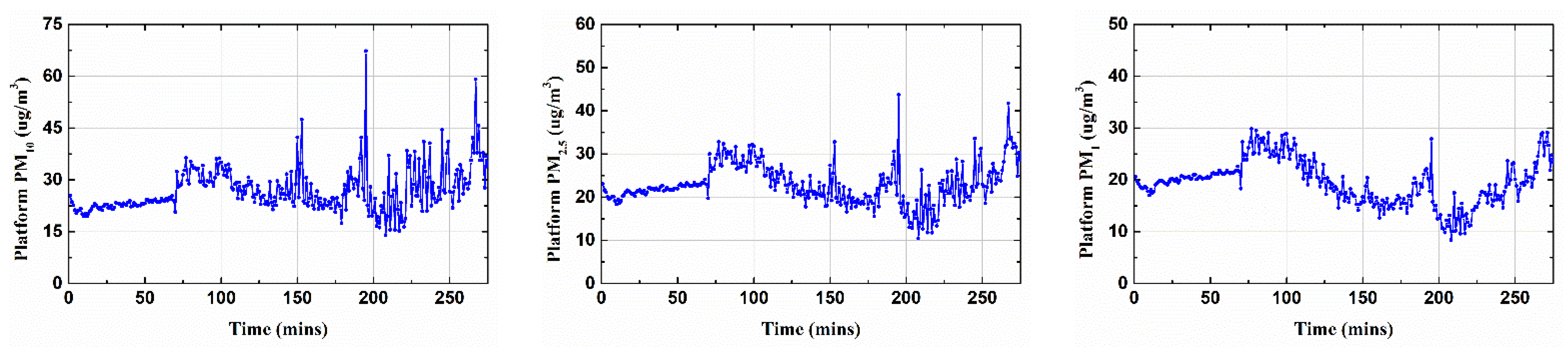 Toxics 10 00557 g002a 550