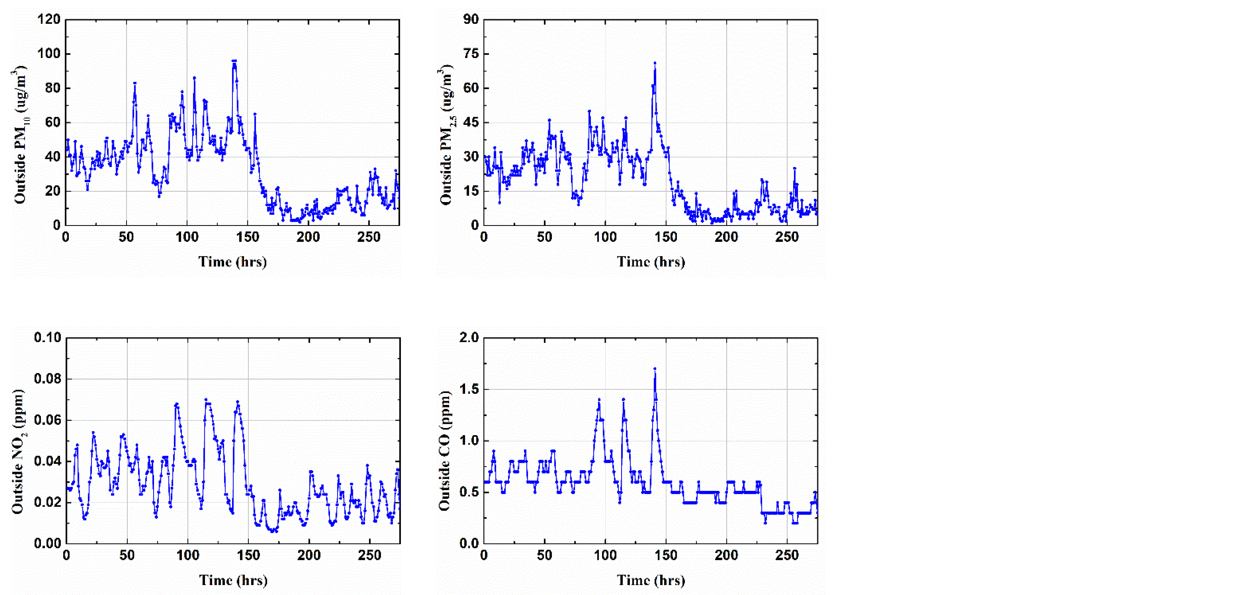 Toxics 10 00557 g002b 550
