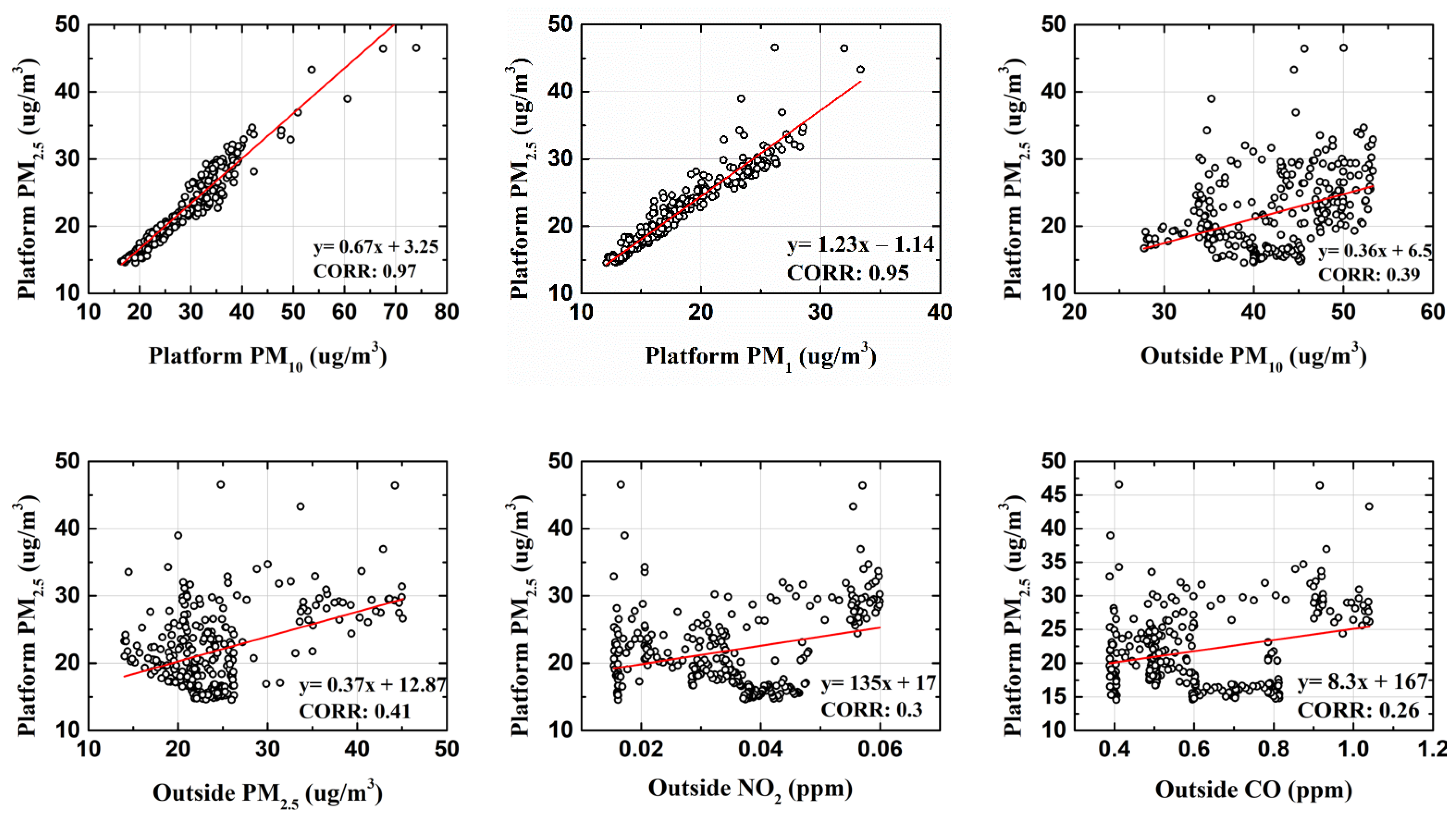 Toxics 10 00557 g003 550