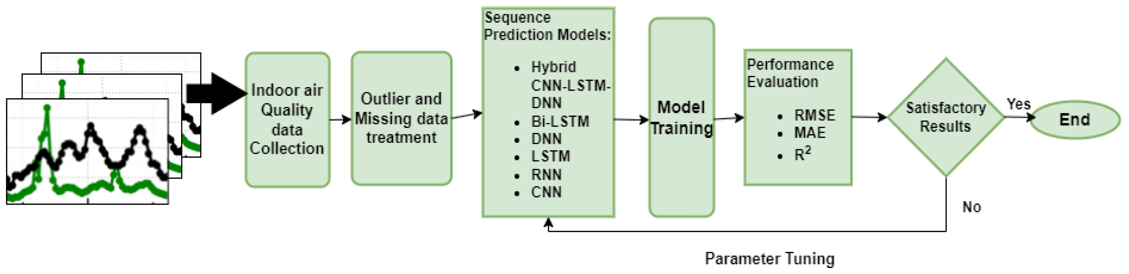Toxics 10 00557 g006 550