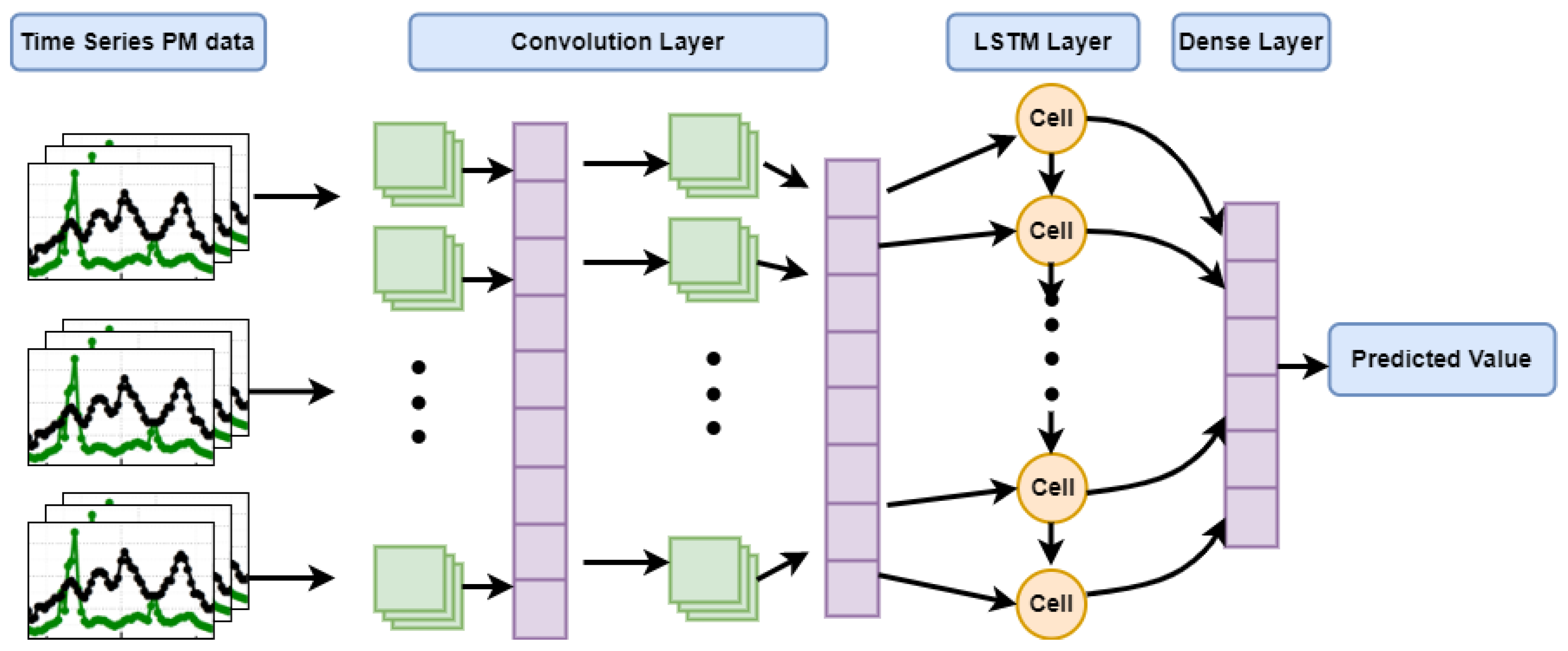 Toxics 10 00557 g007 550