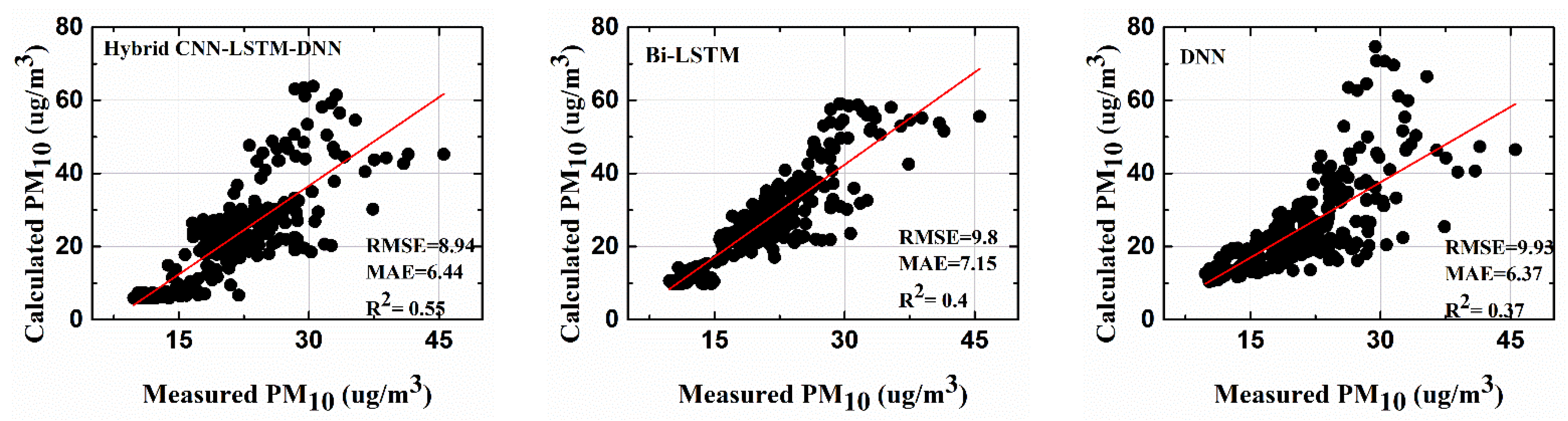Toxics 10 00557 g008a 550