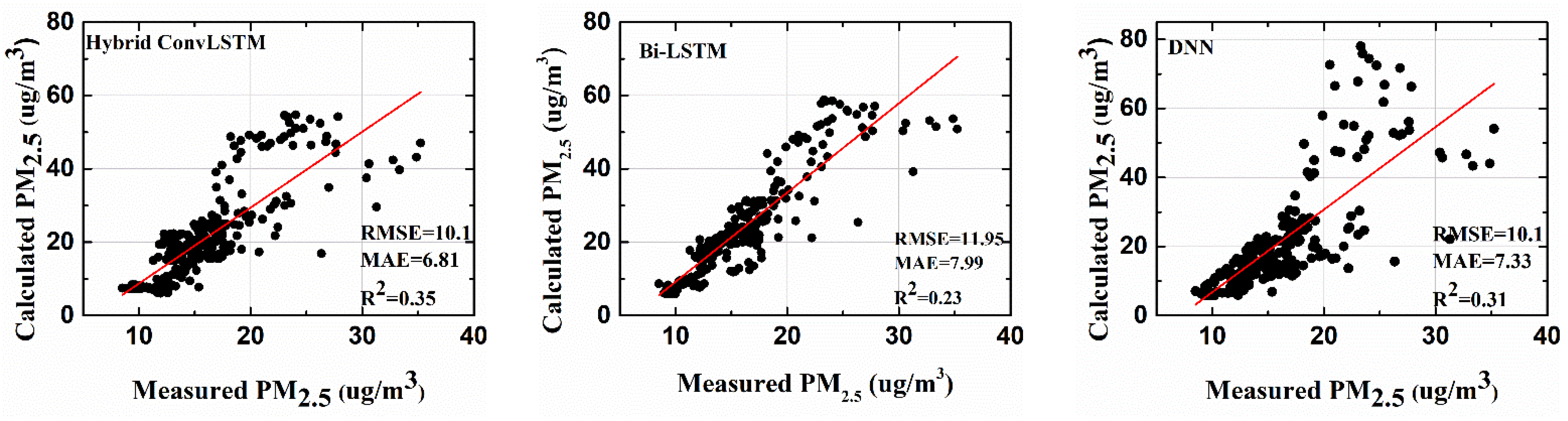 Toxics 10 00557 g009a 550