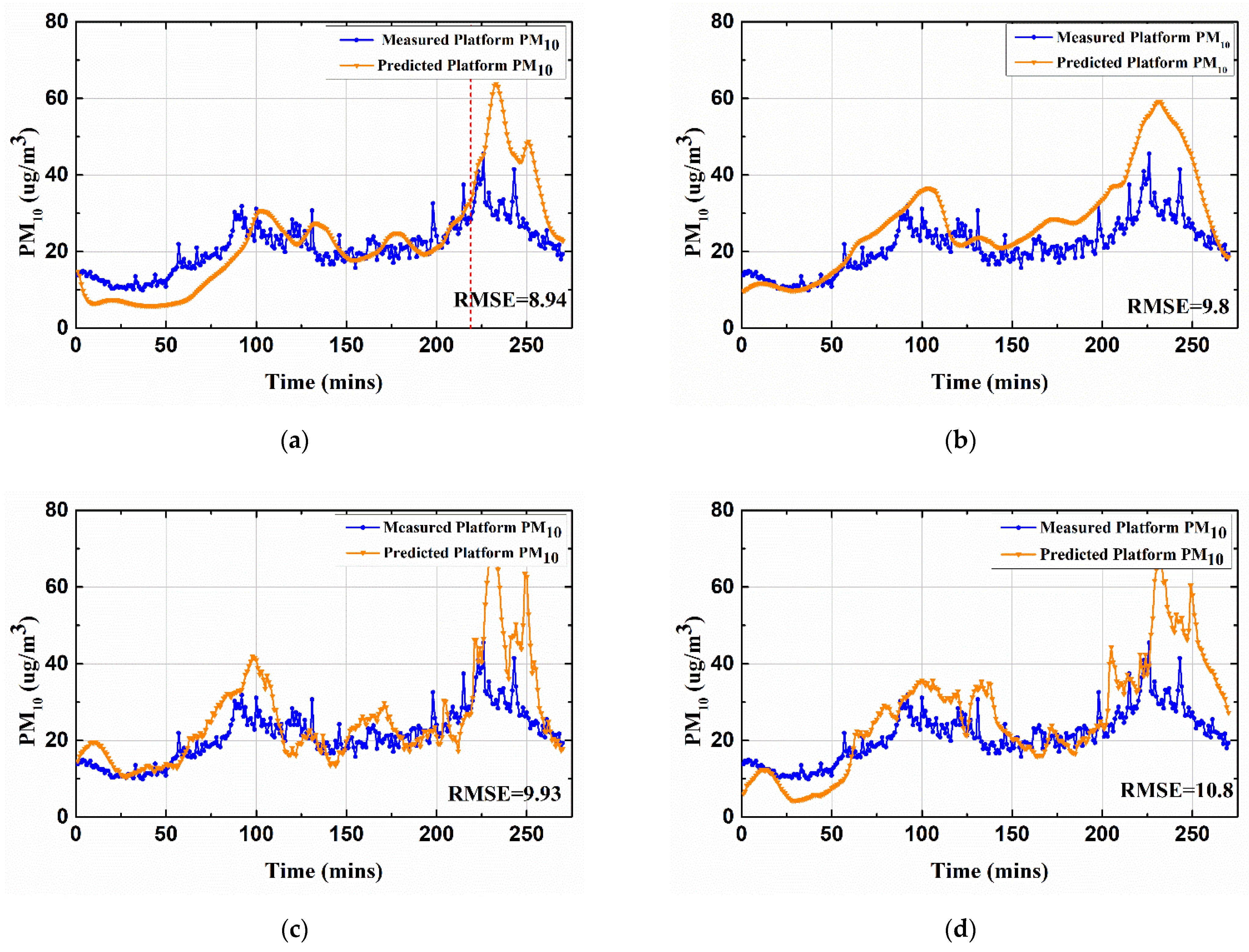 Toxics 10 00557 g010a 550