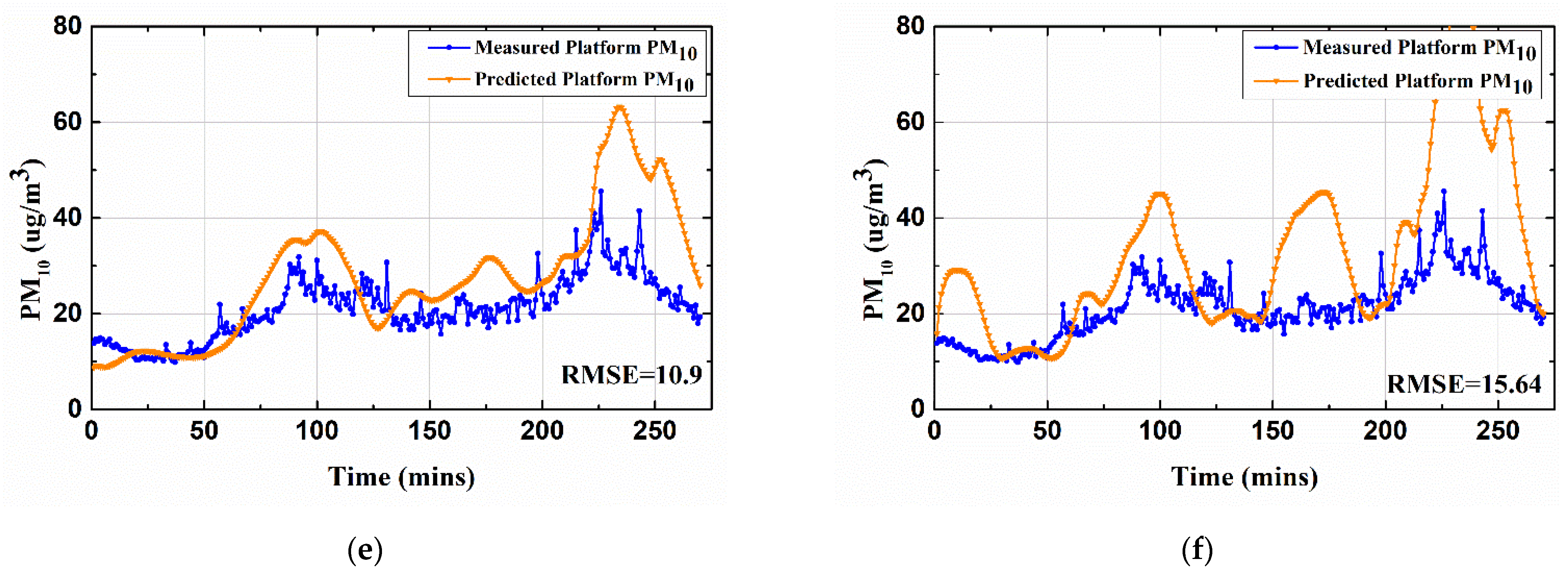Toxics 10 00557 g010b 550