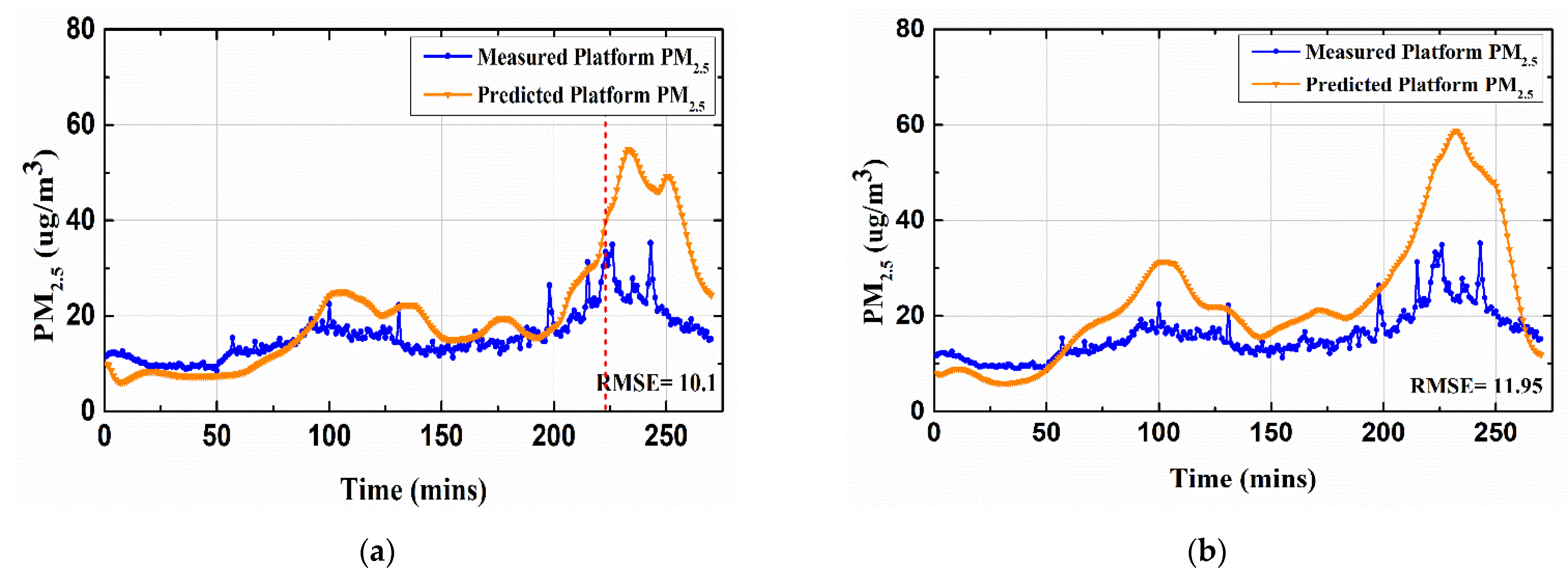 Toxics 10 00557 g011a 550