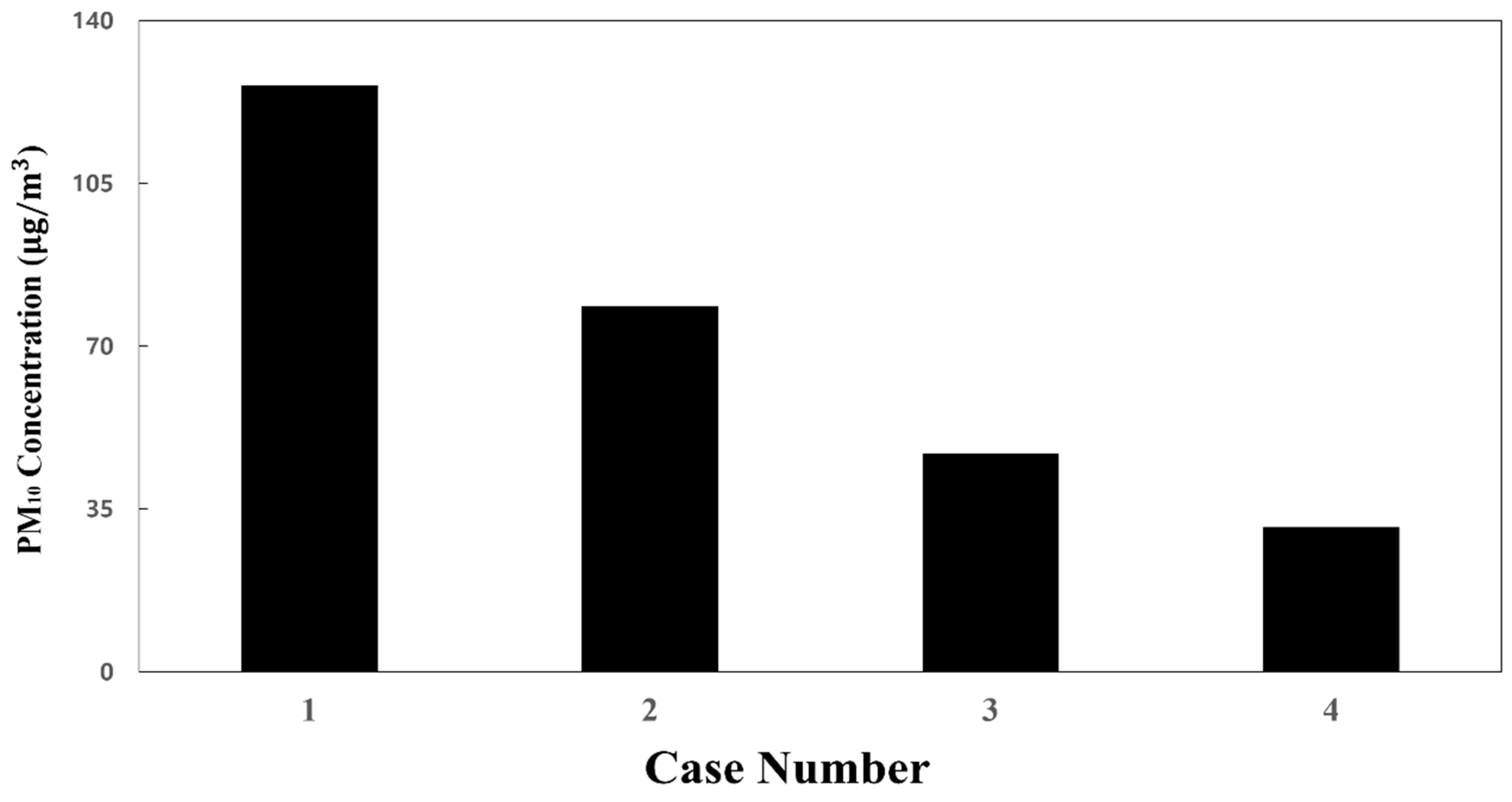 Toxics 10 00560 g007