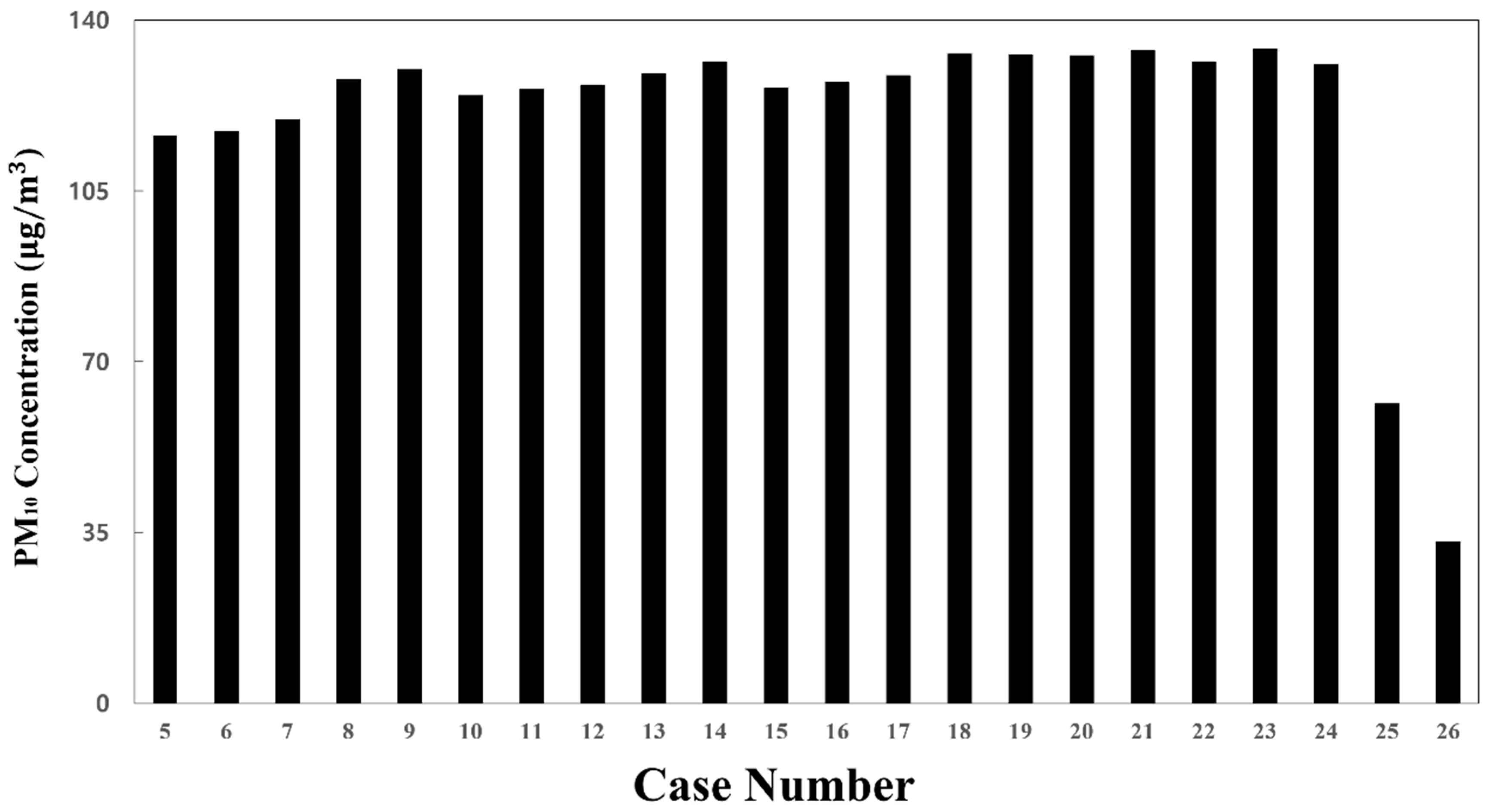 Toxics 10 00560 g008