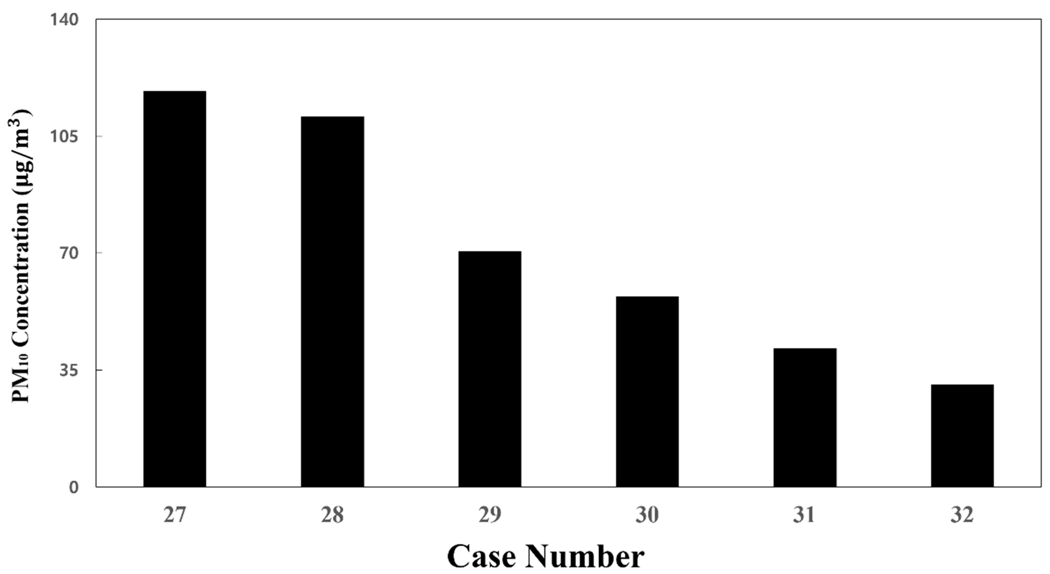 Toxics 10 00560 g013