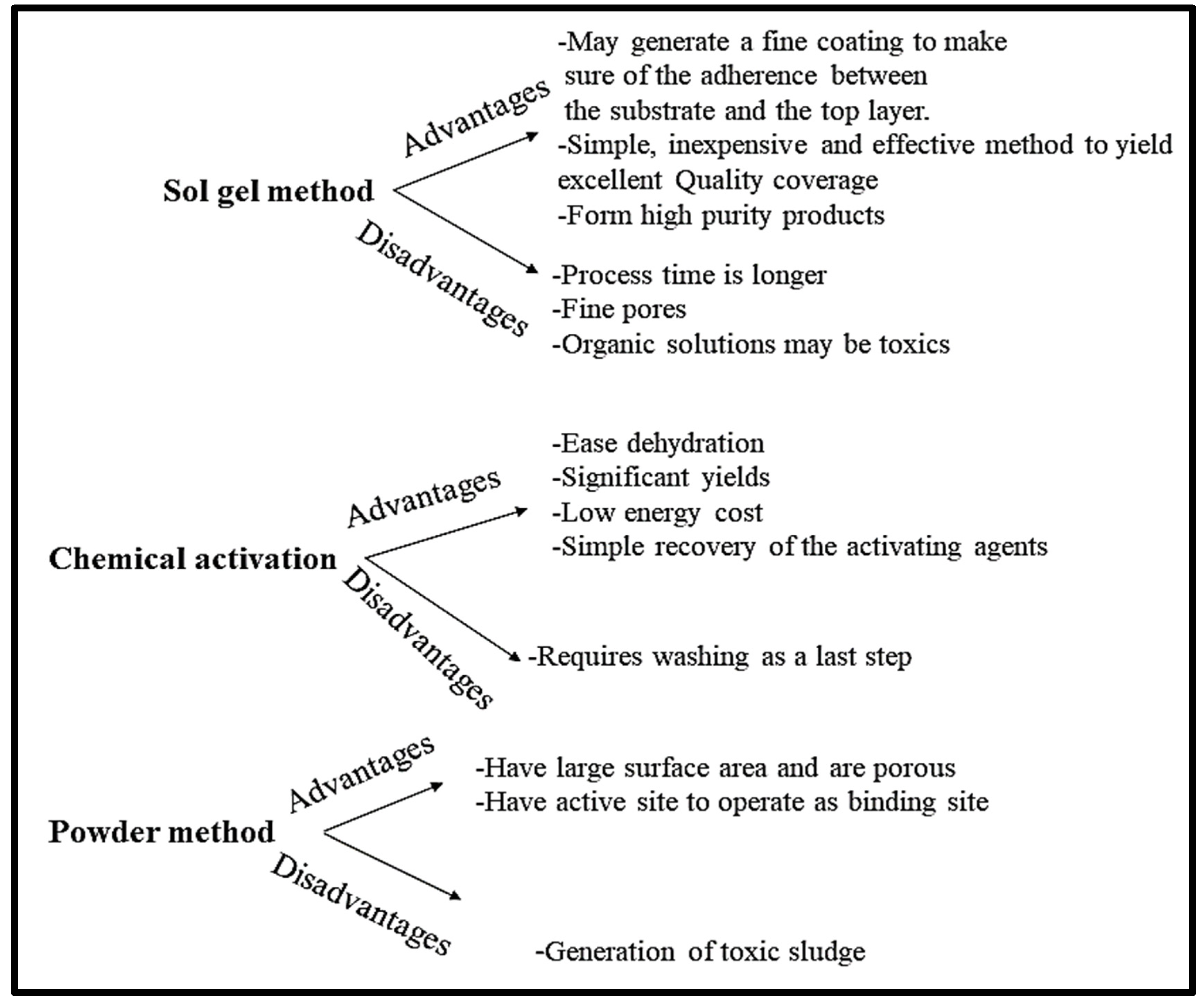 Toxics 10 00561 g001 Toxics 10 00561 g001