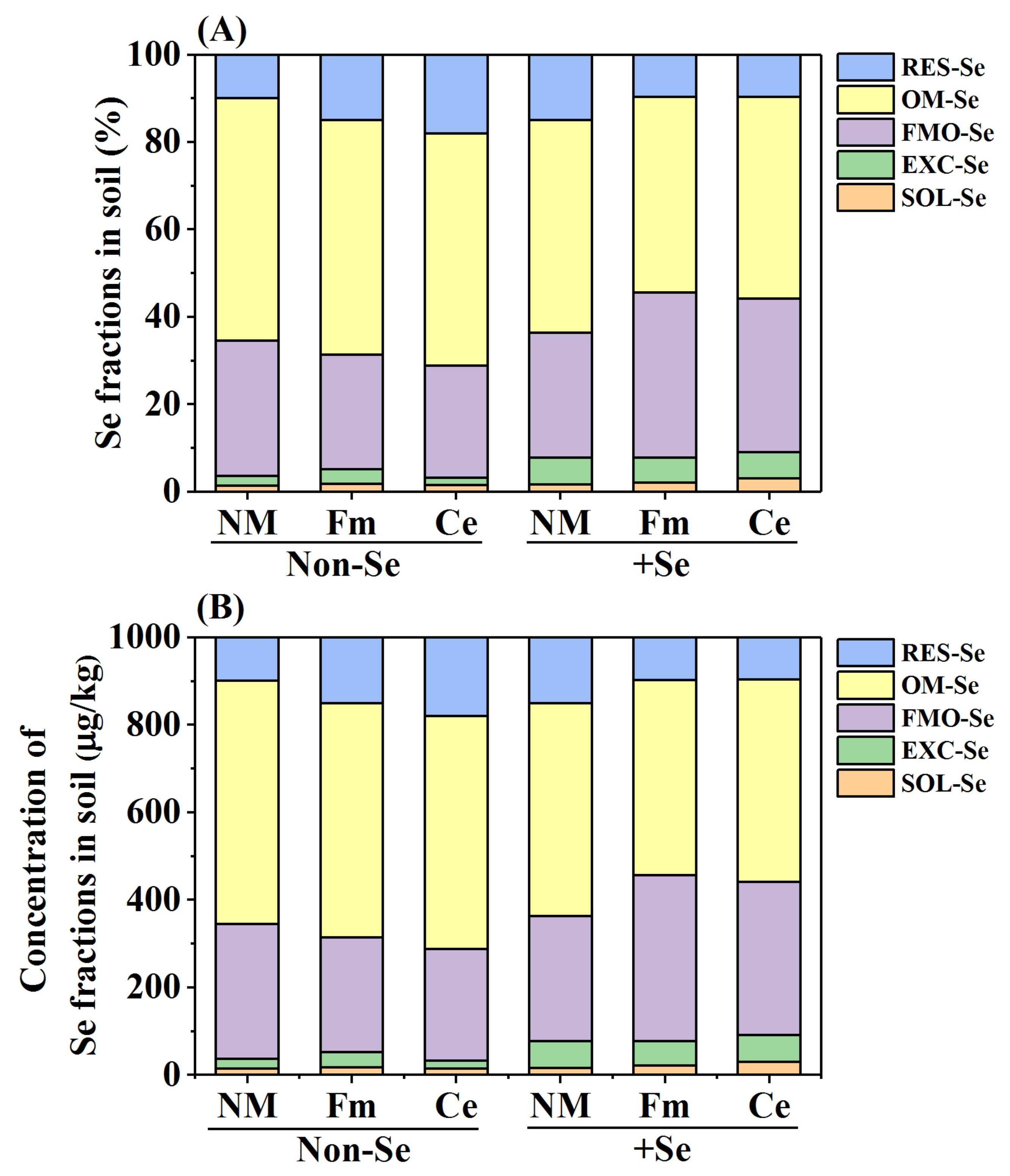 Toxics 10 00565 g001