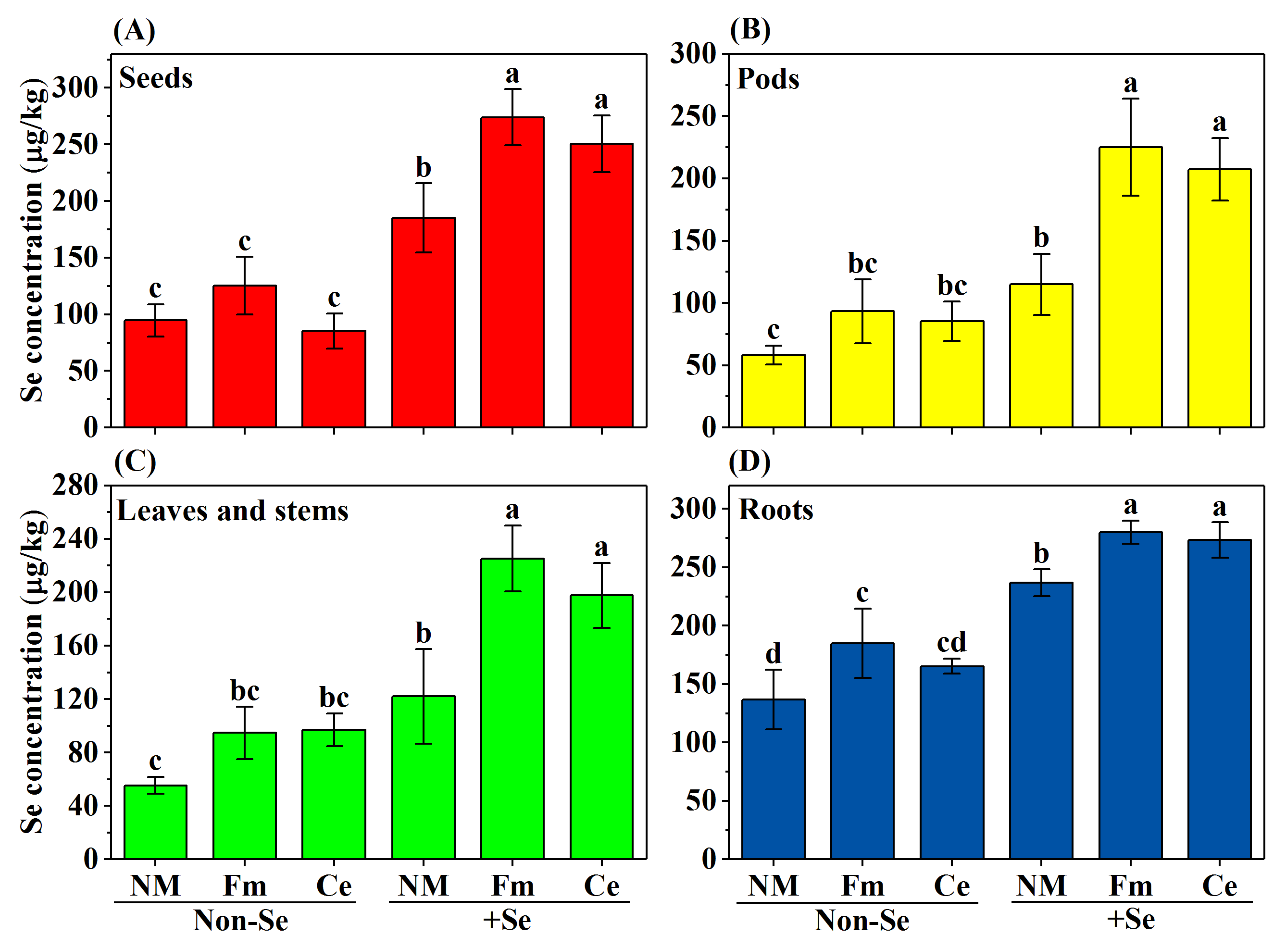 Toxics 10 00565 g002