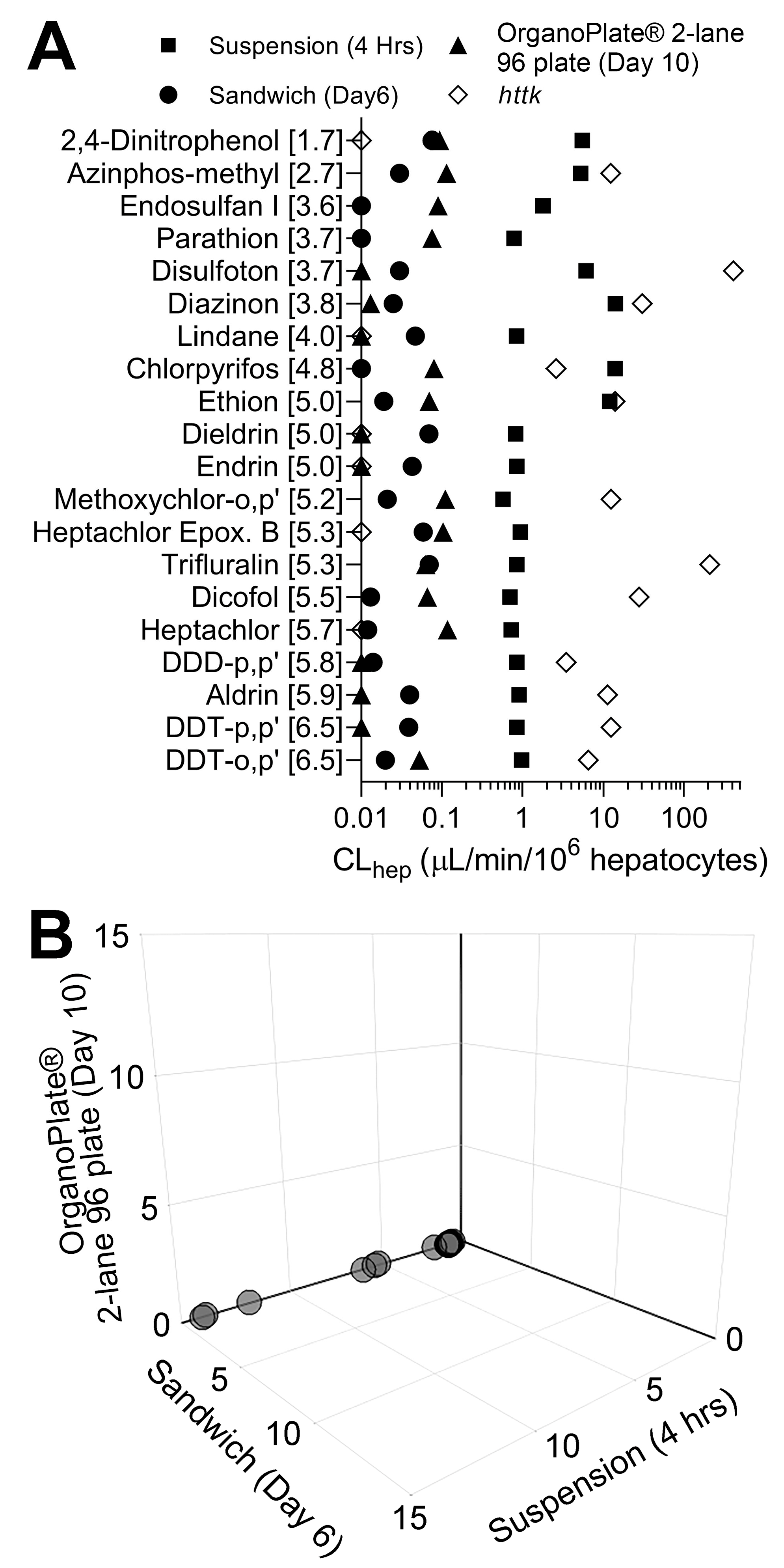 Toxics 10 00566 g003